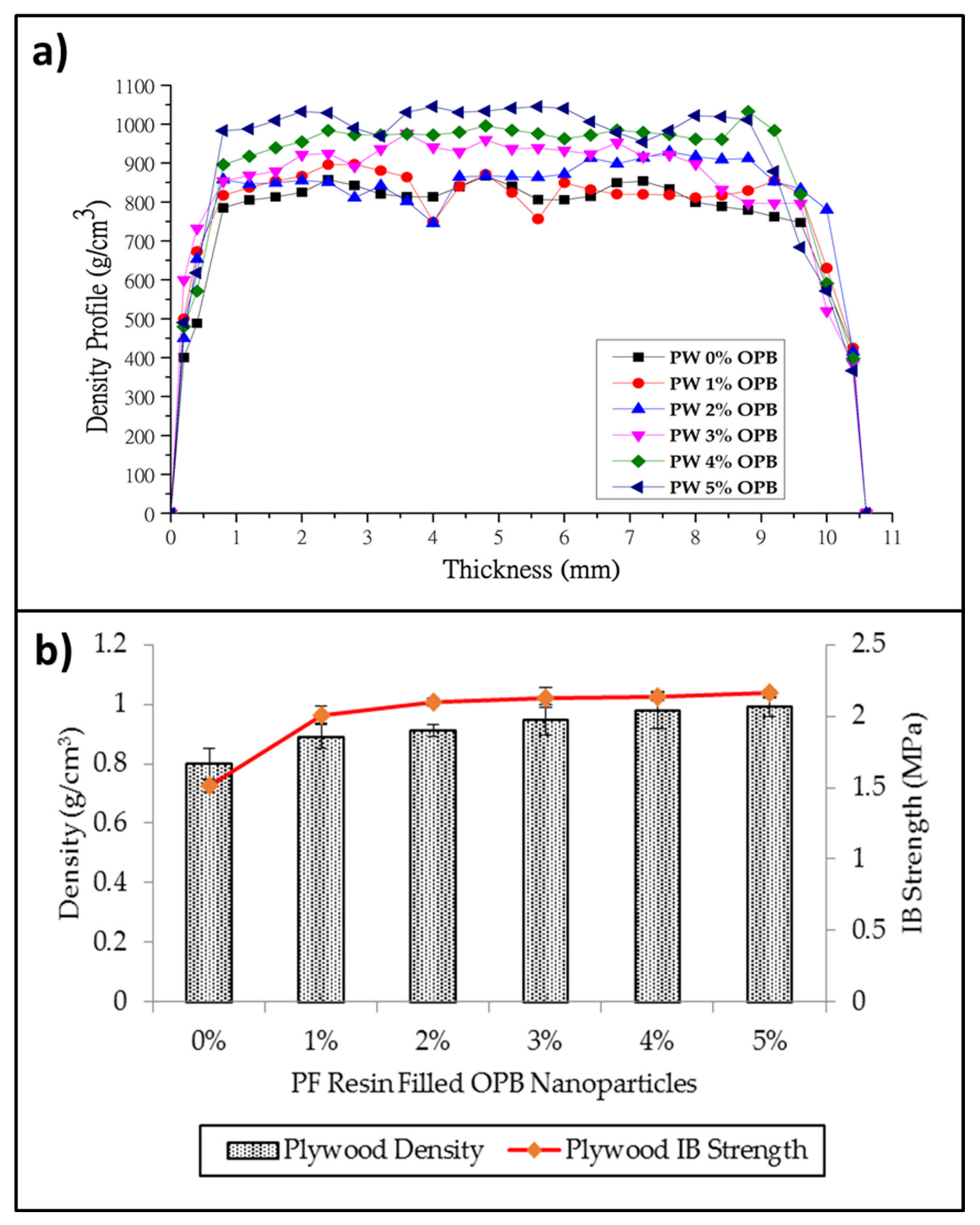 Polymers 13 01615 g008 Polymers 13 01615 g008