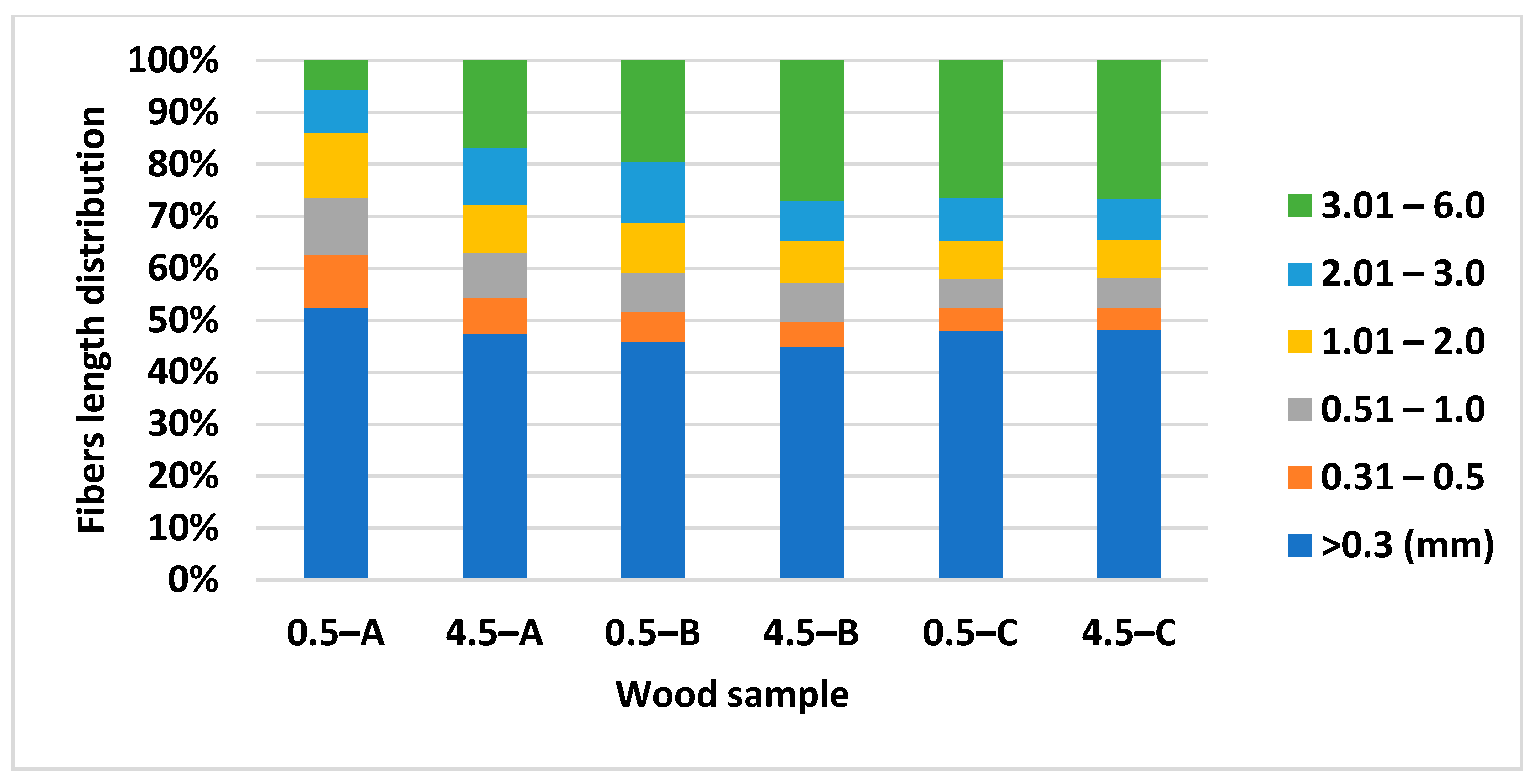 Polymers 13 01619 g004
