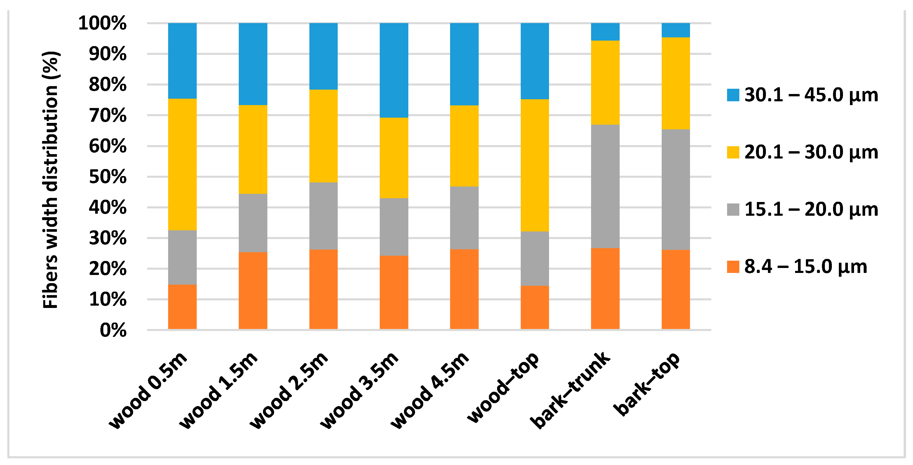 Polymers 13 01619 g006