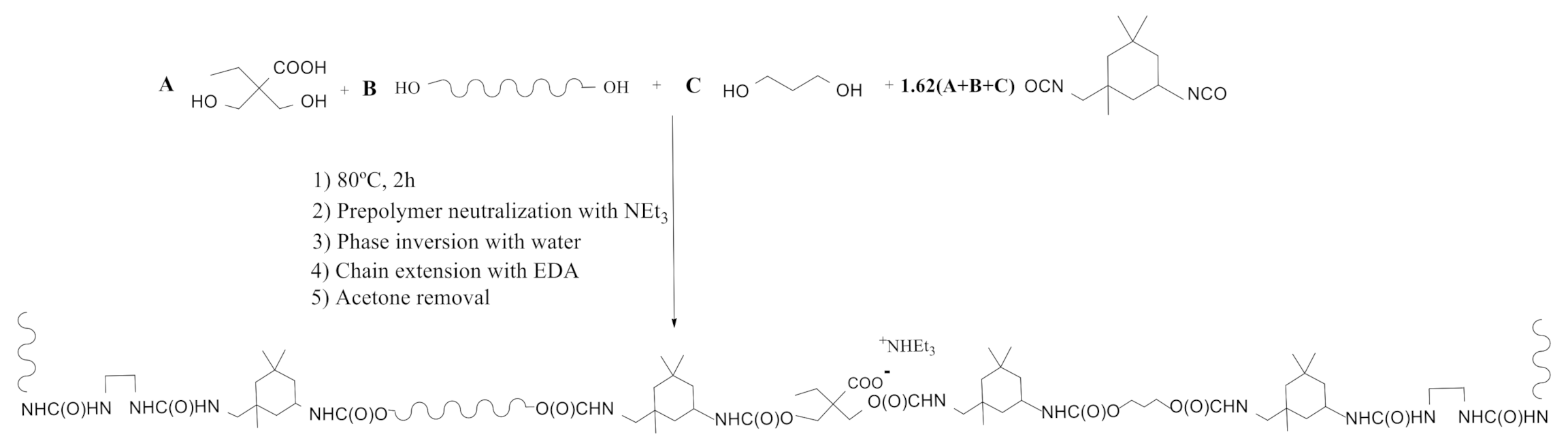 Polymers 13 01624 g004