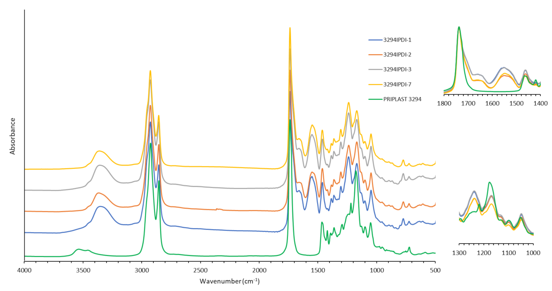 Polymers 13 01624 g005
