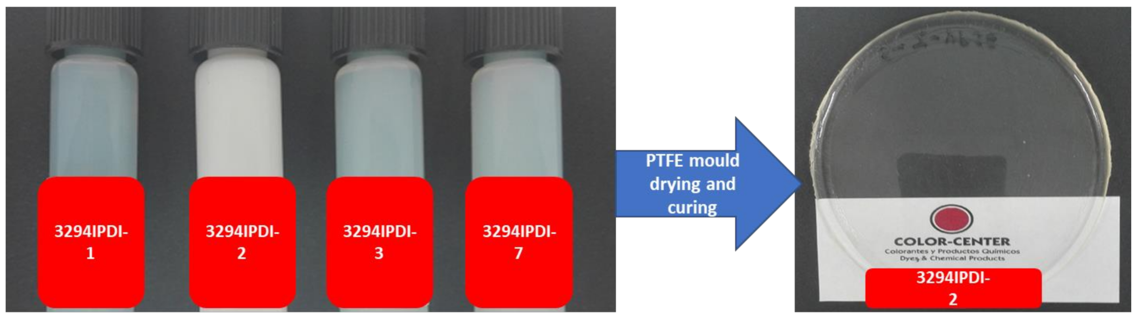 Polymers 13 01624 g006
