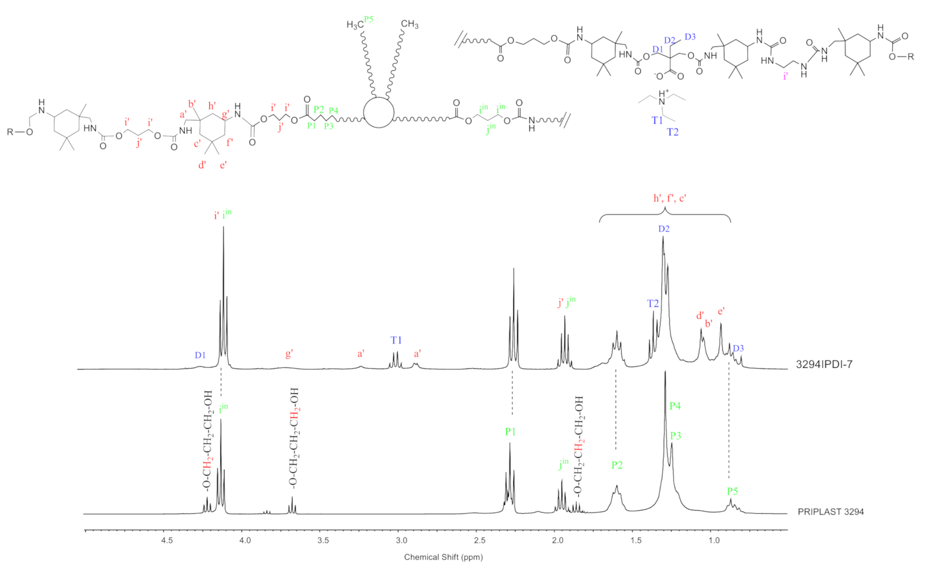 Polymers 13 01624 g007