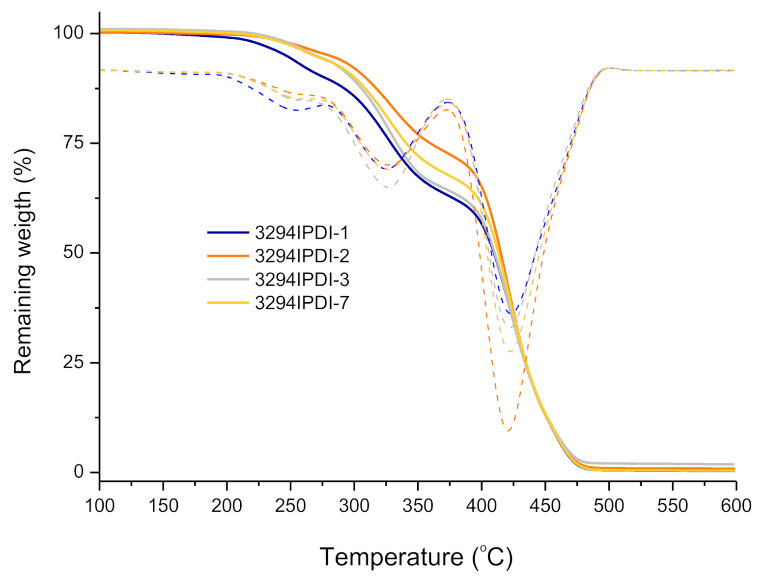 Polymers 13 01624 g009