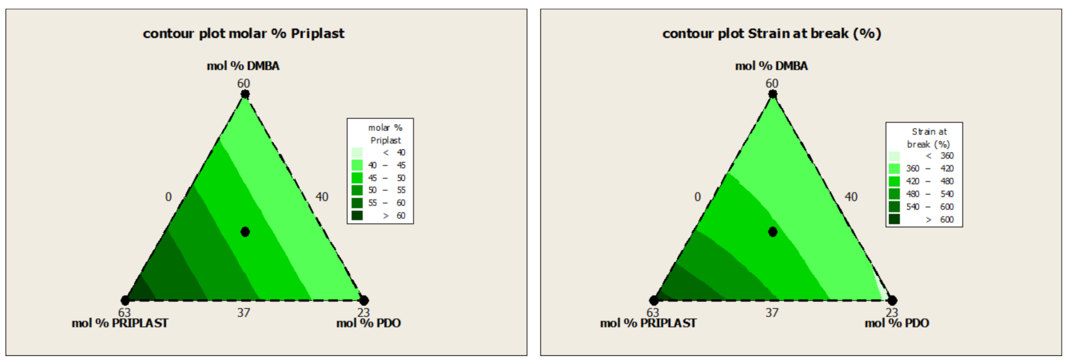 Polymers 13 01624 g014