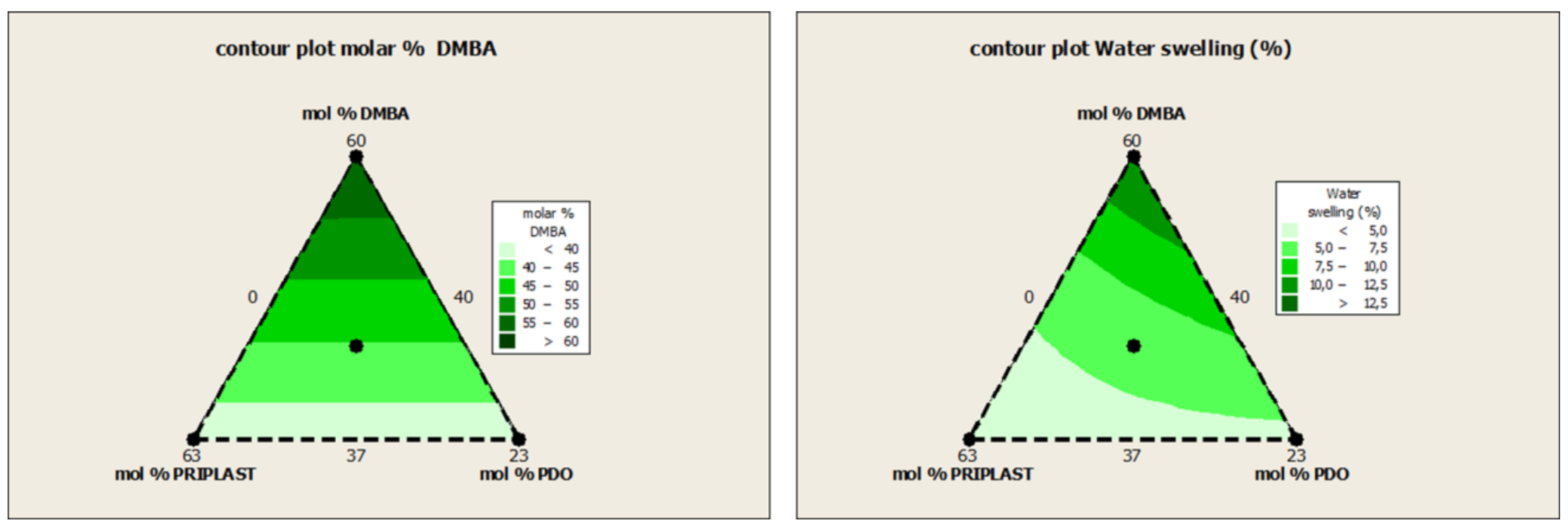 Polymers 13 01624 g016