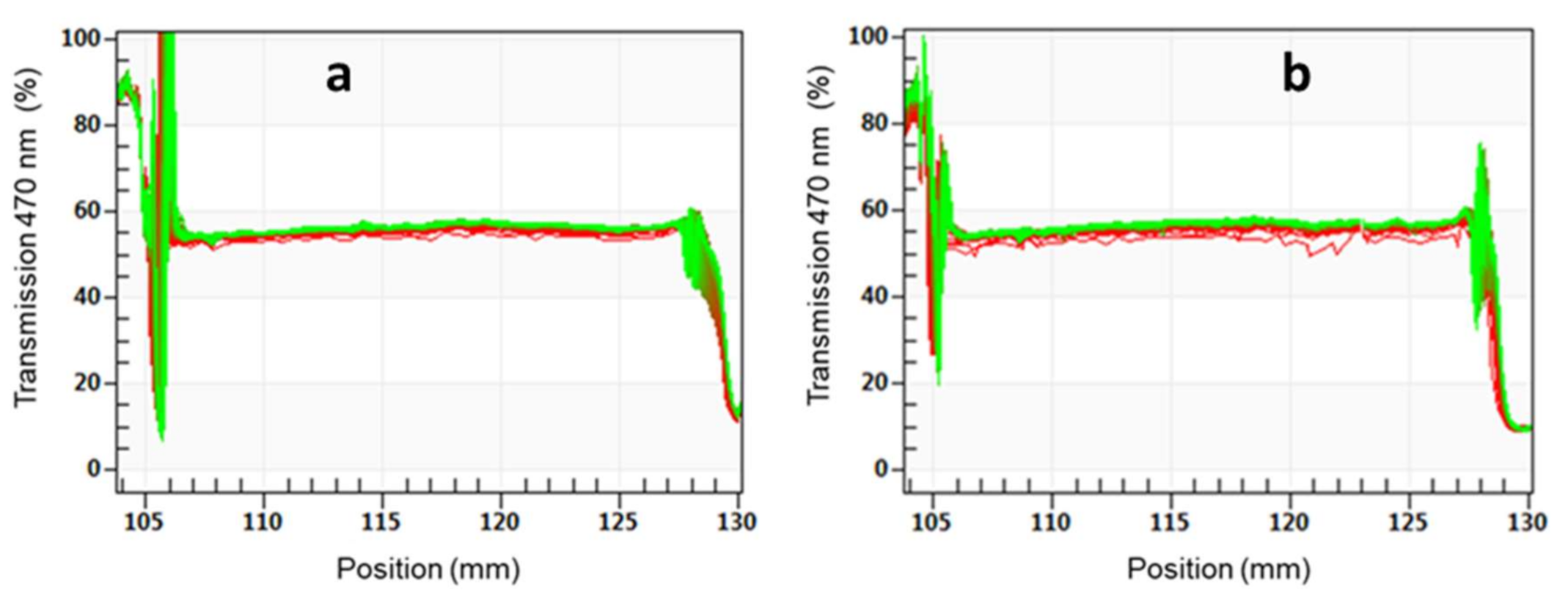 Polymers 13 01624 g017