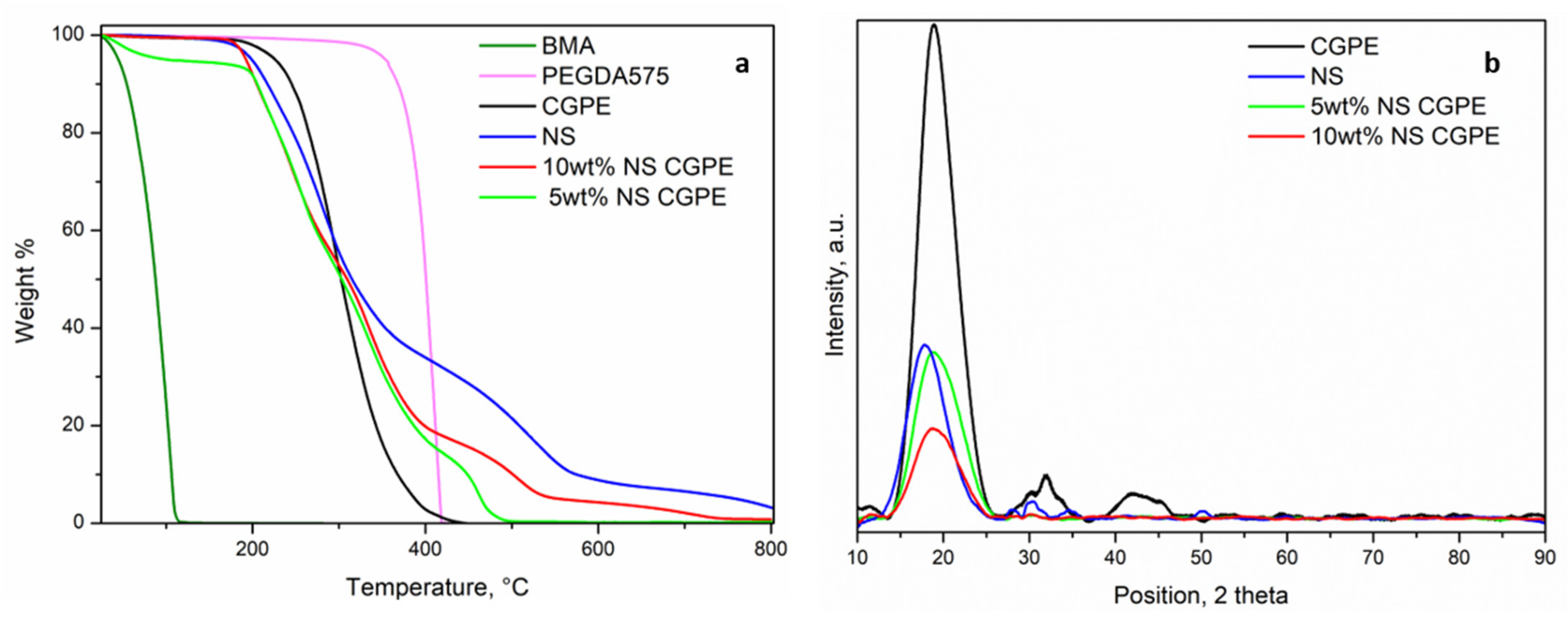 Polymers 13 01625 g003 Polymers 13 01625 g003