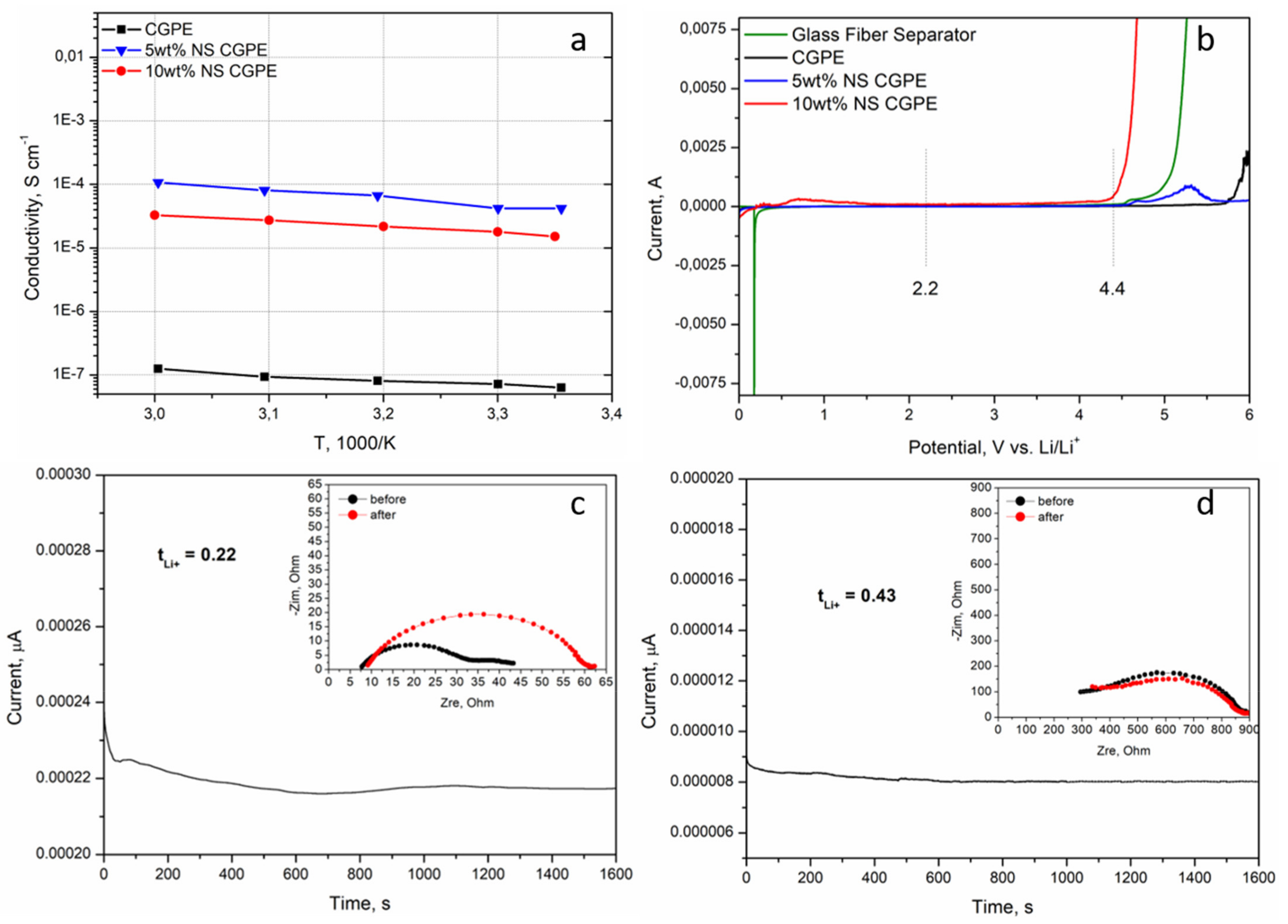 Polymers 13 01625 g004 Polymers 13 01625 g004