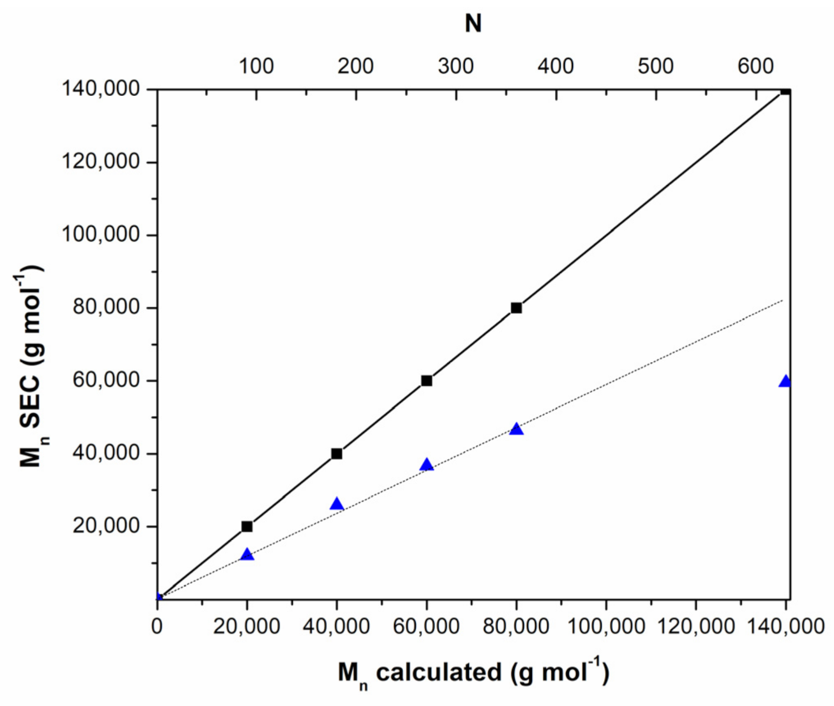 Polymers 13 01626 g002