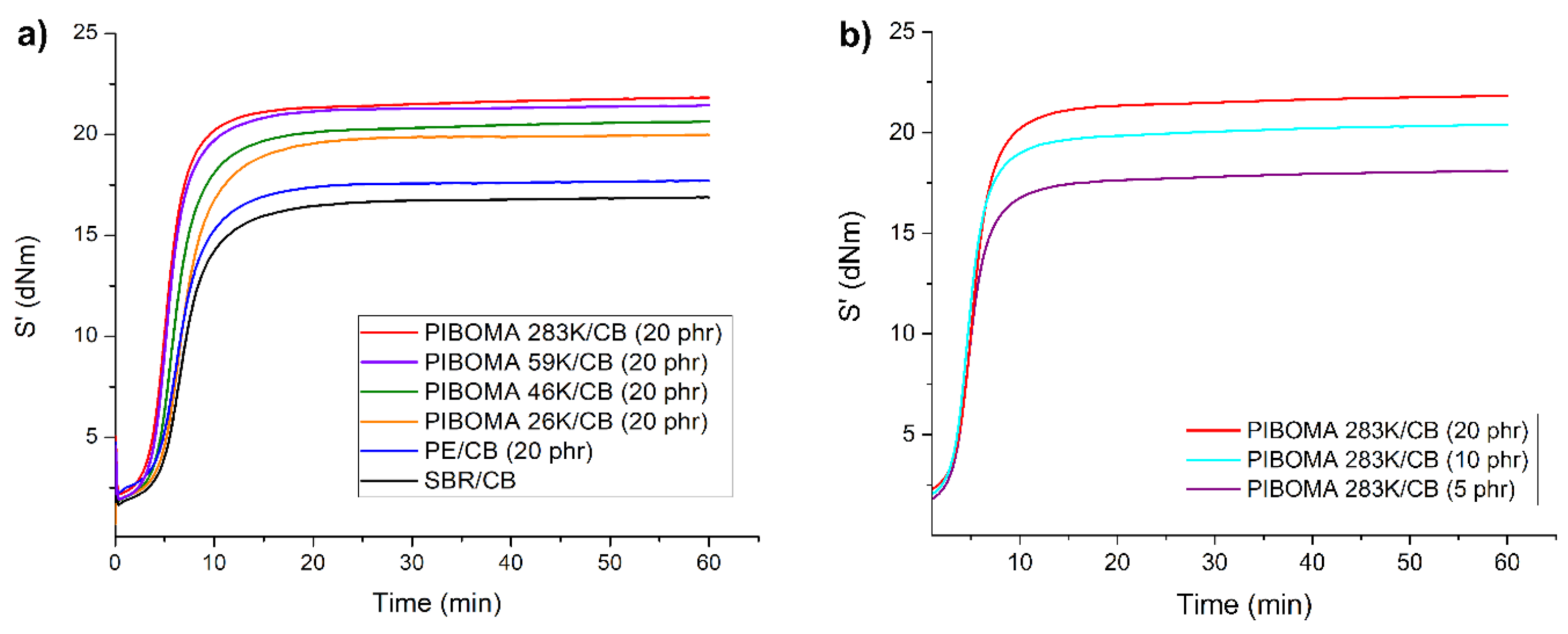 Polymers 13 01626 g003
