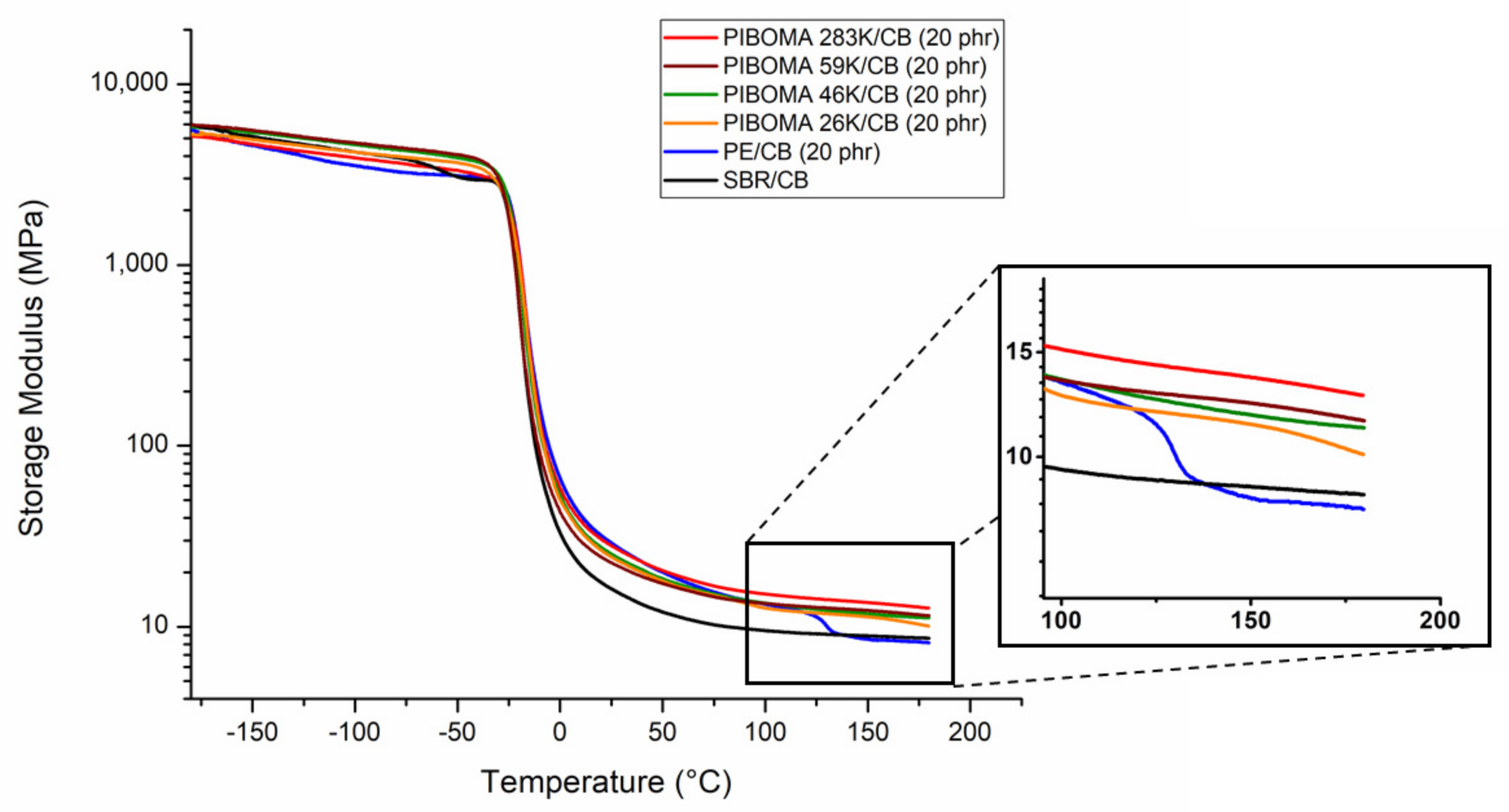 Polymers 13 01626 g004