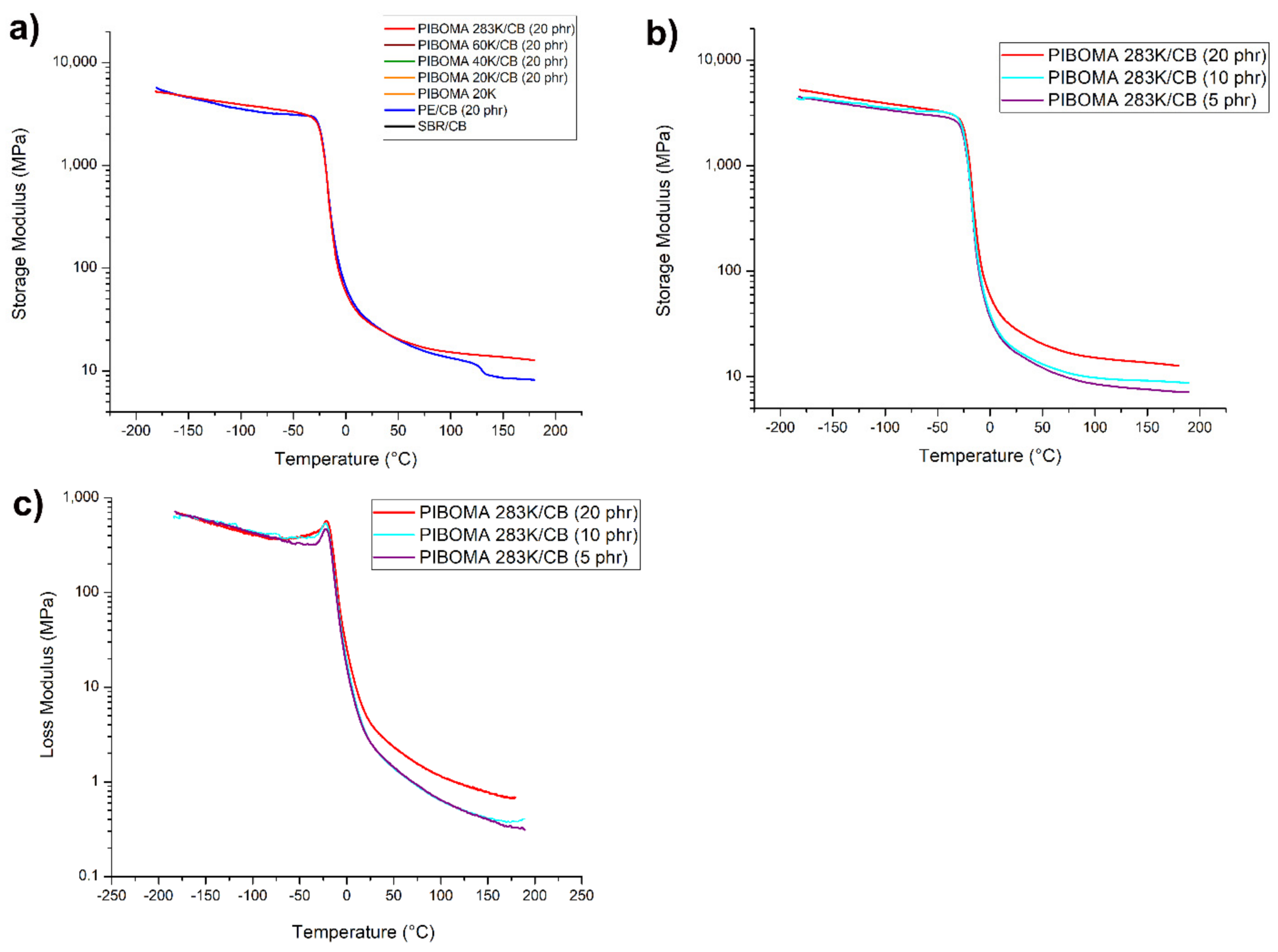 Polymers 13 01626 g005