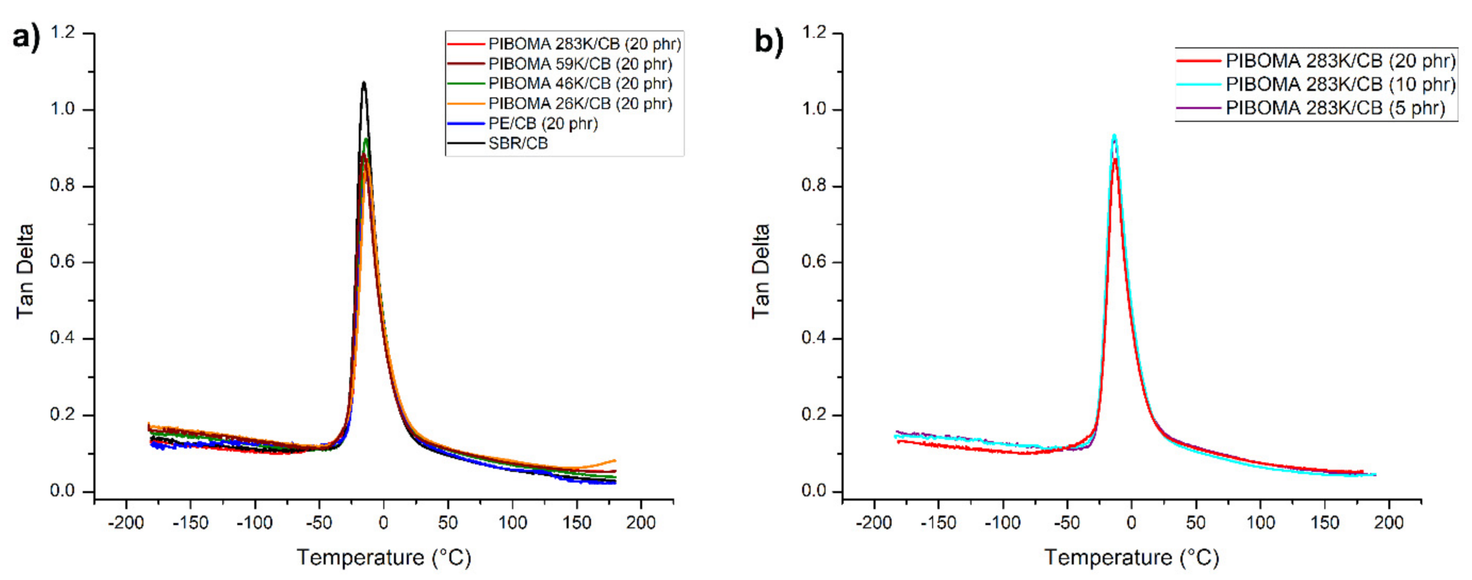 Polymers 13 01626 g006