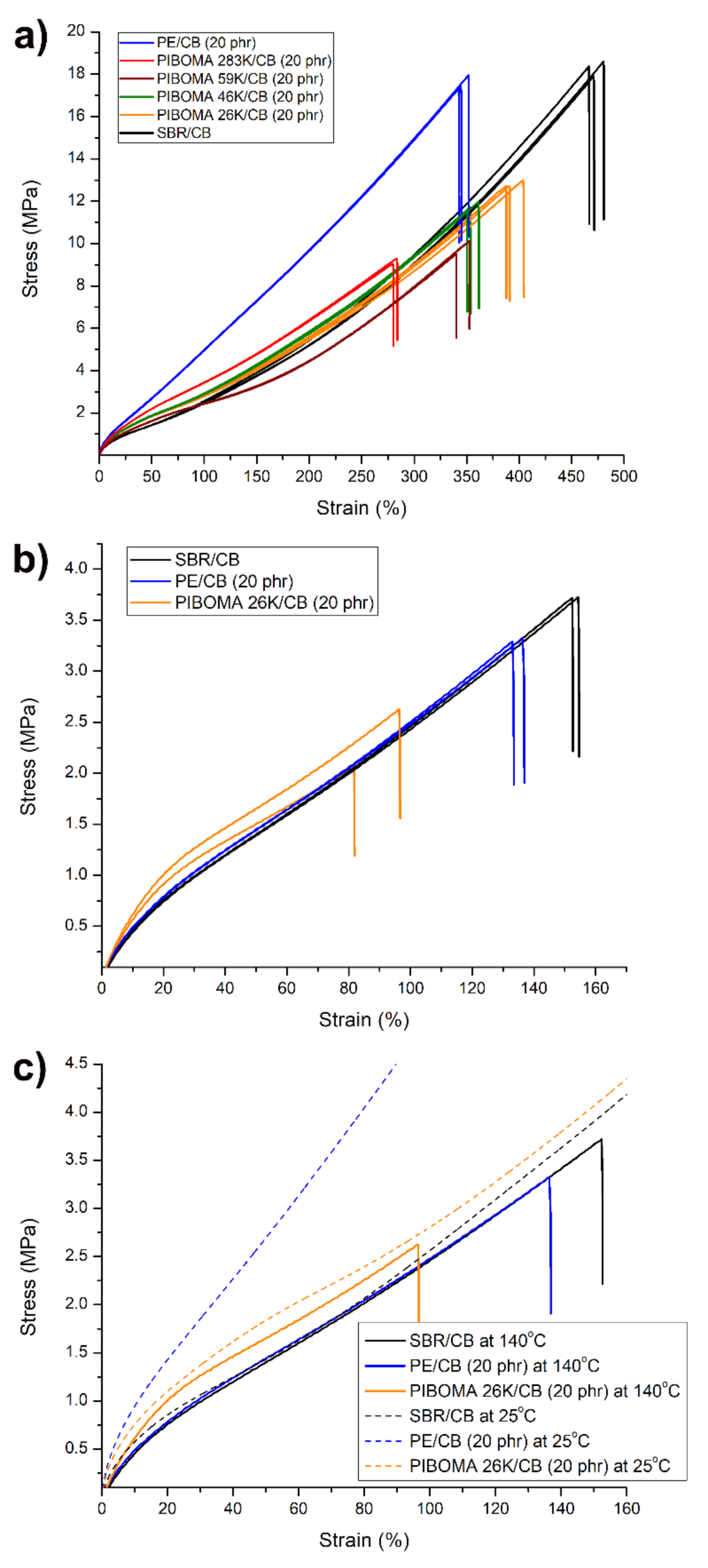 Polymers 13 01626 g007