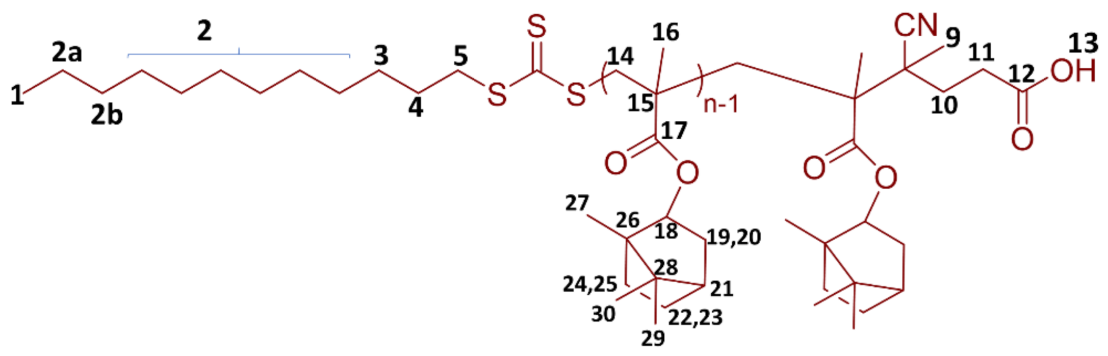 Polymers 13 01626 sch002