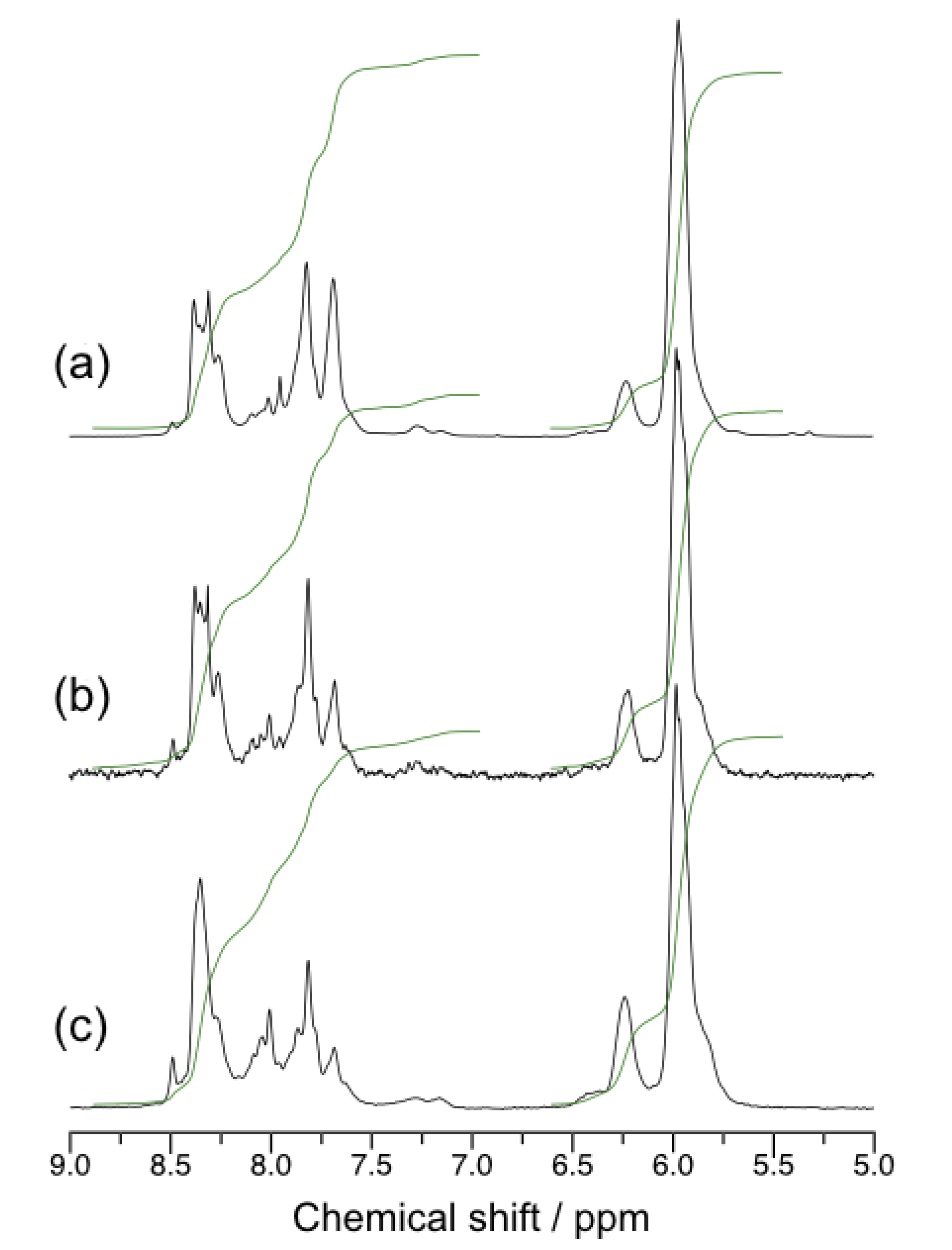 Polymers 13 01627 g002