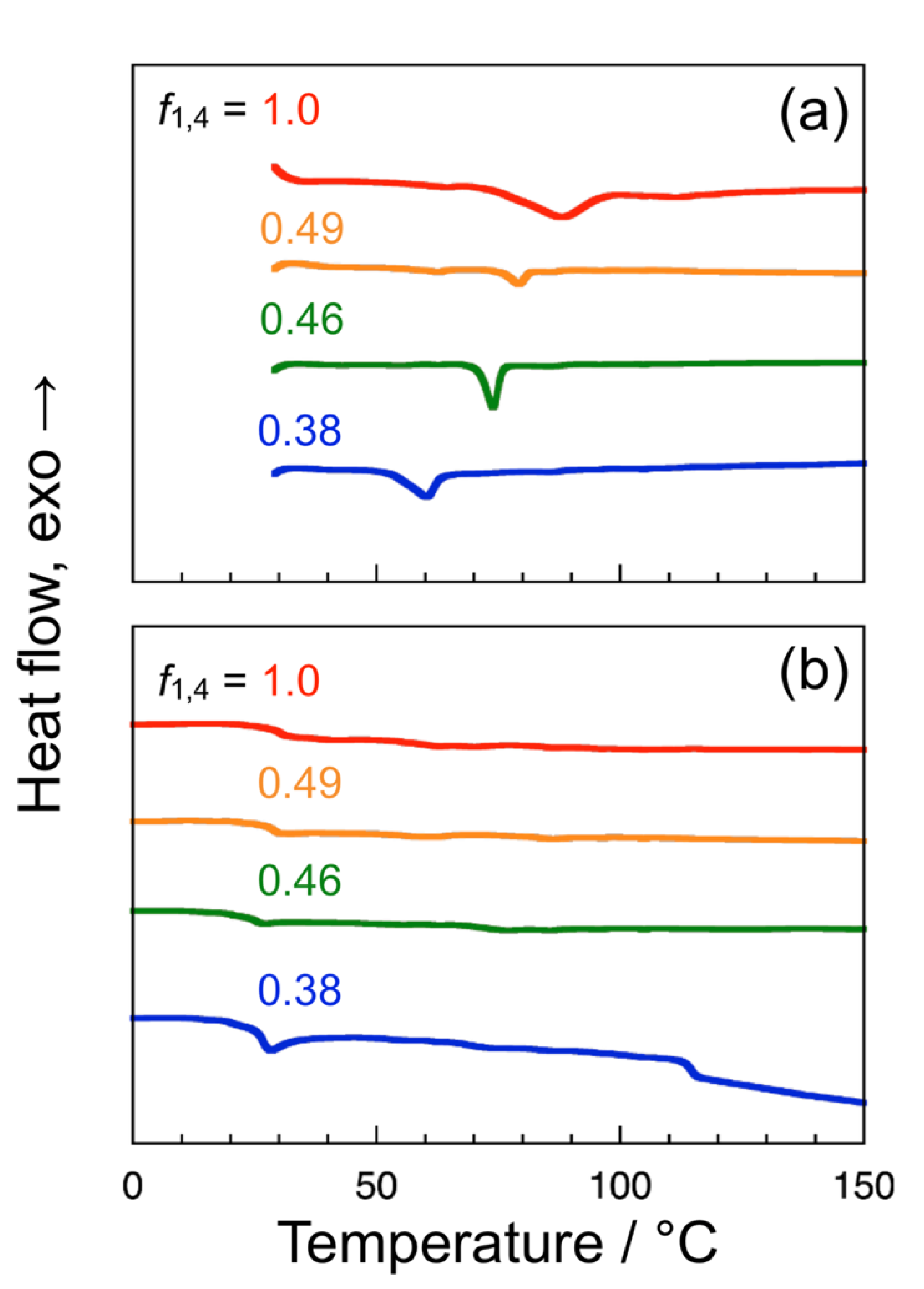 Polymers 13 01627 g003