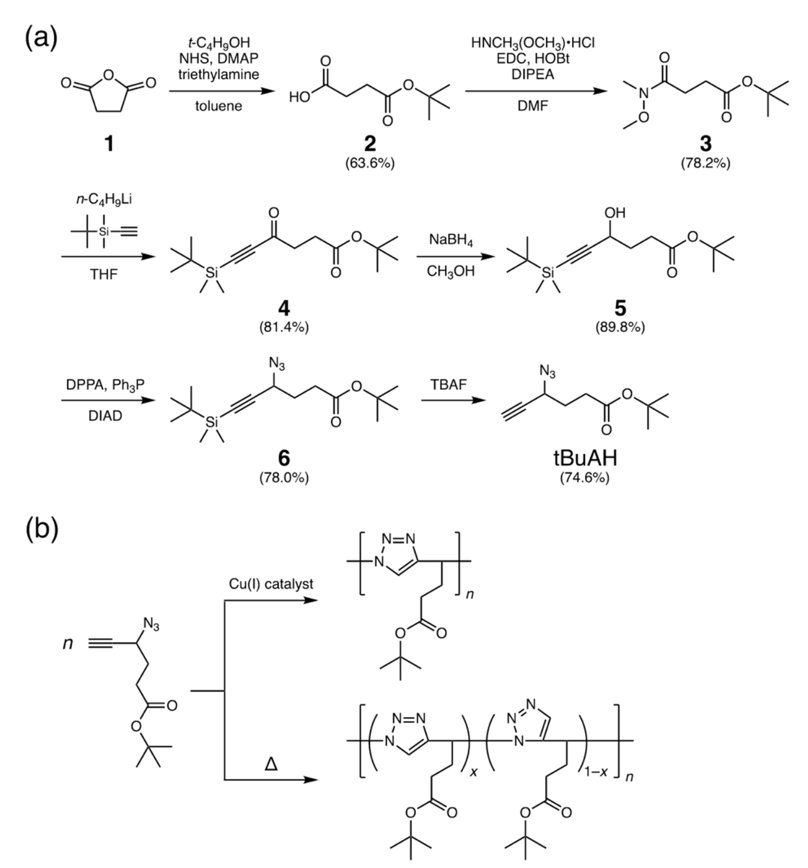 Polymers 13 01627 sch001