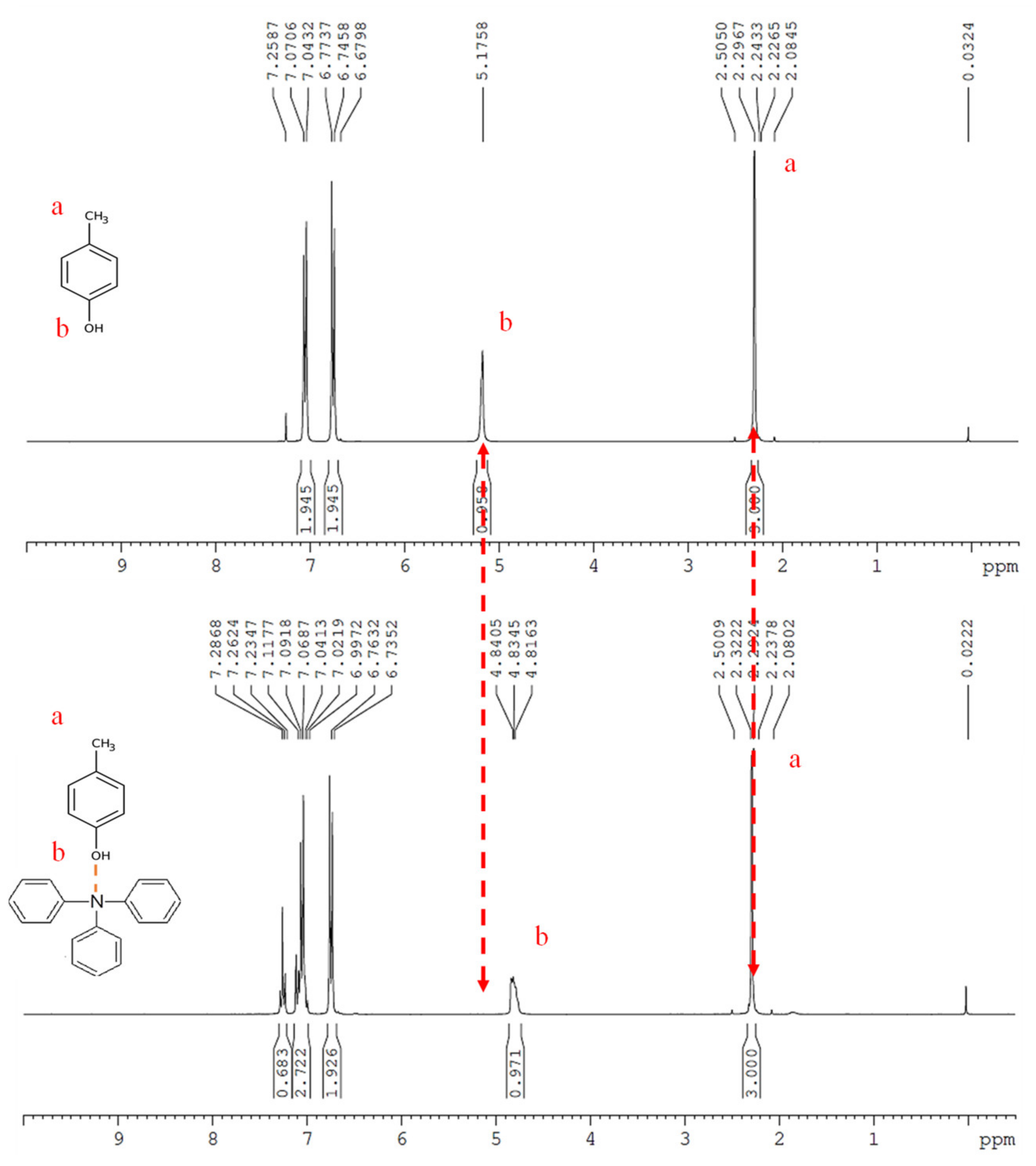 Polymers 13 01629 g003