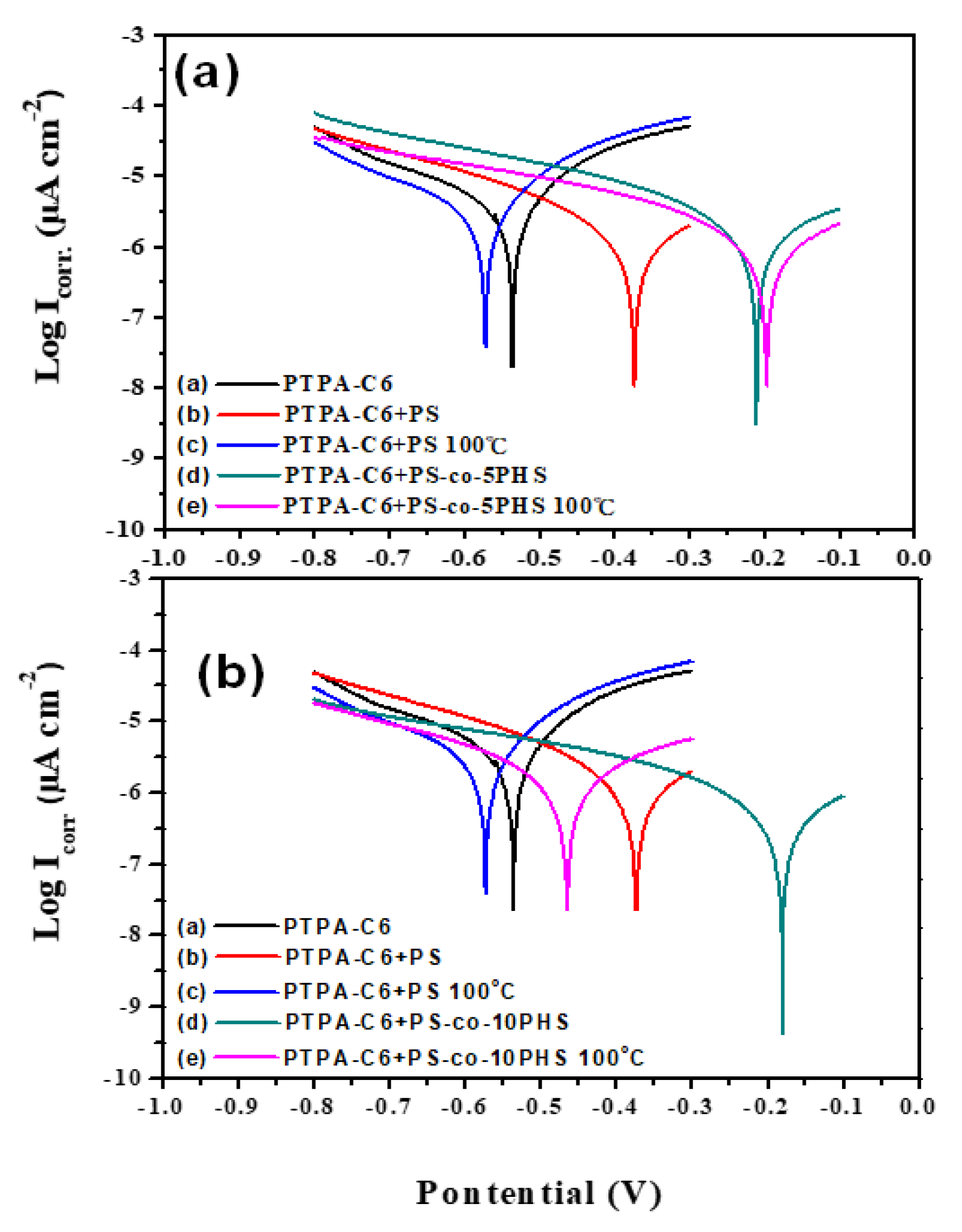 Polymers 13 01629 g005