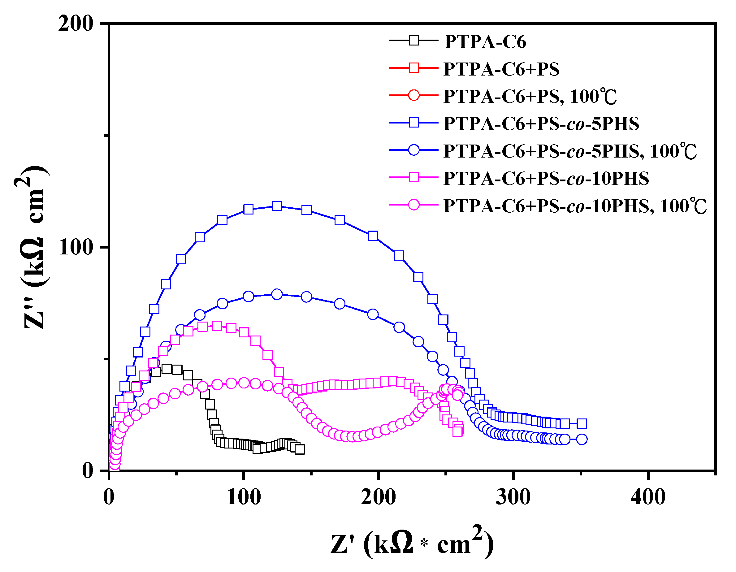 Polymers 13 01629 g006