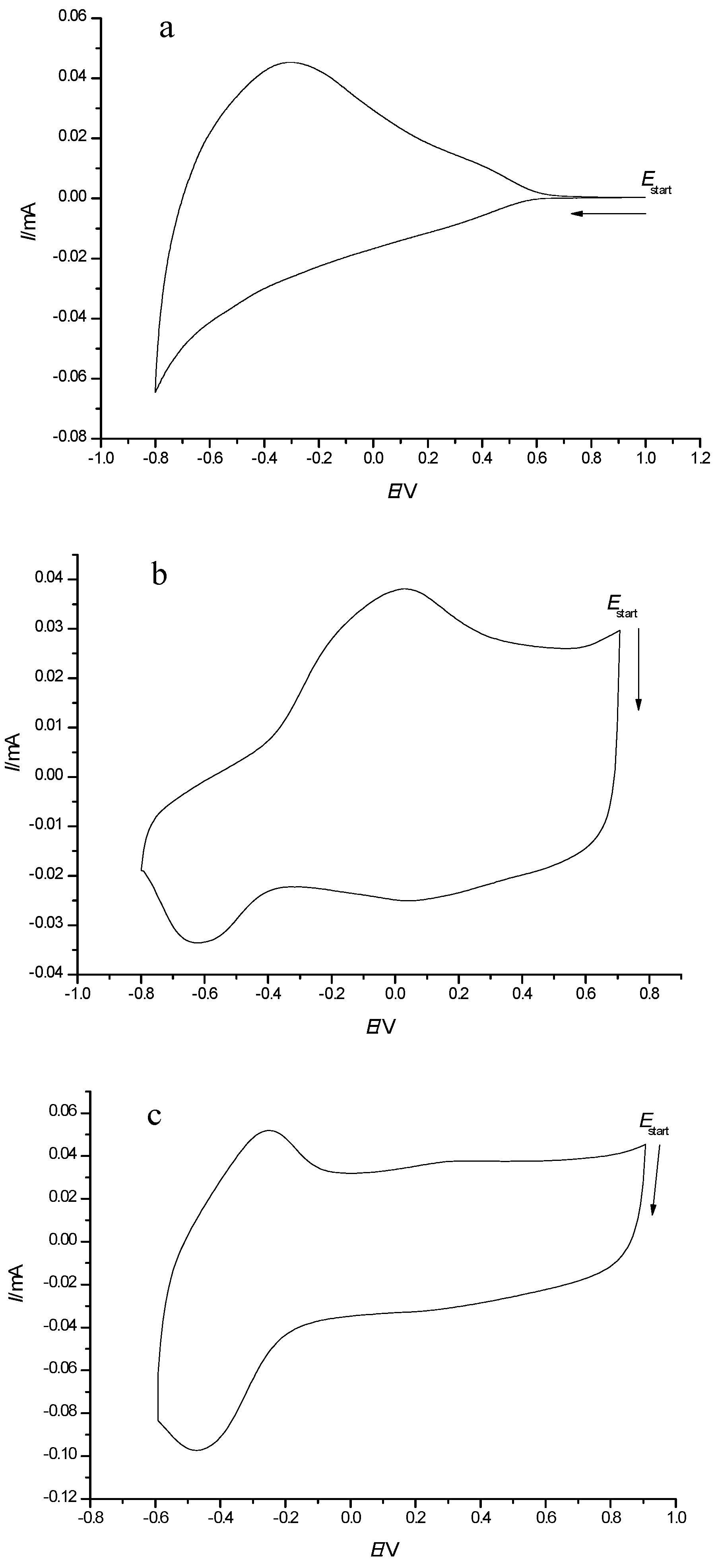 Polymers 13 01630 g002