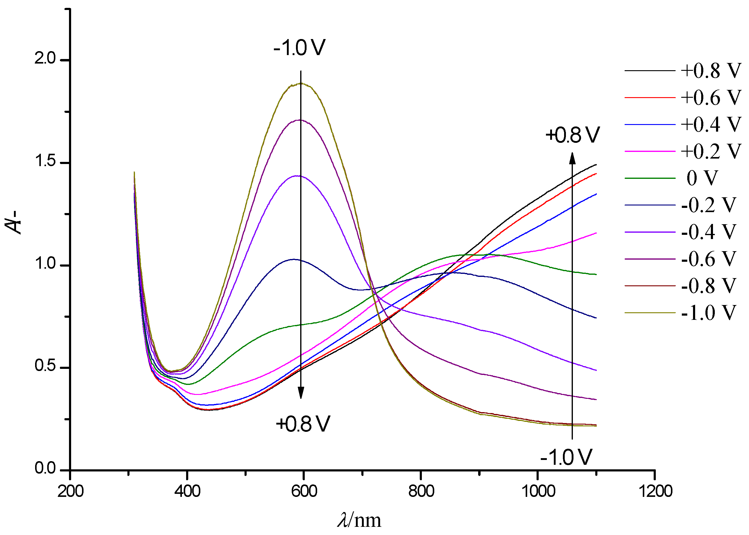 Polymers 13 01630 g003