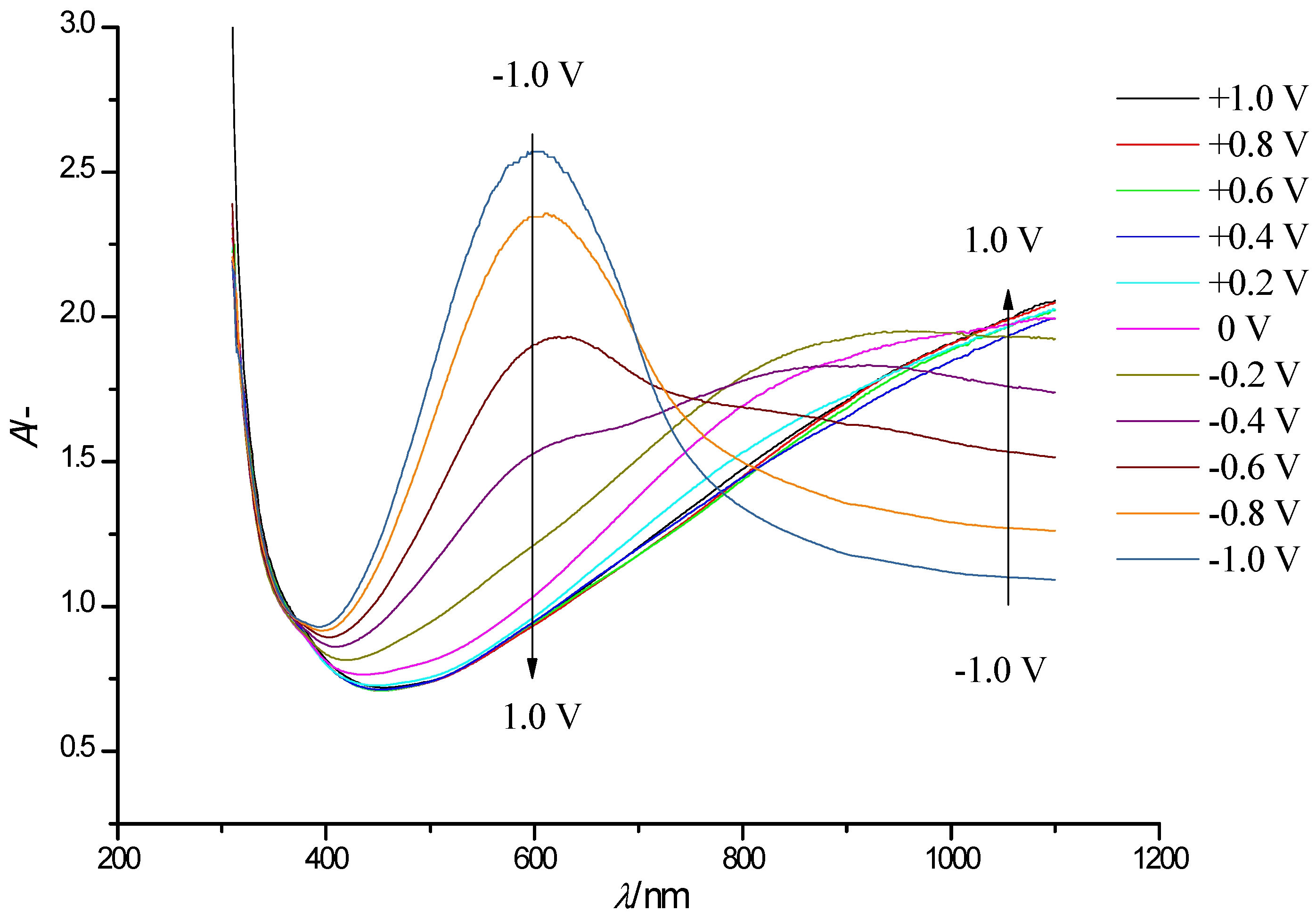 Polymers 13 01630 g005