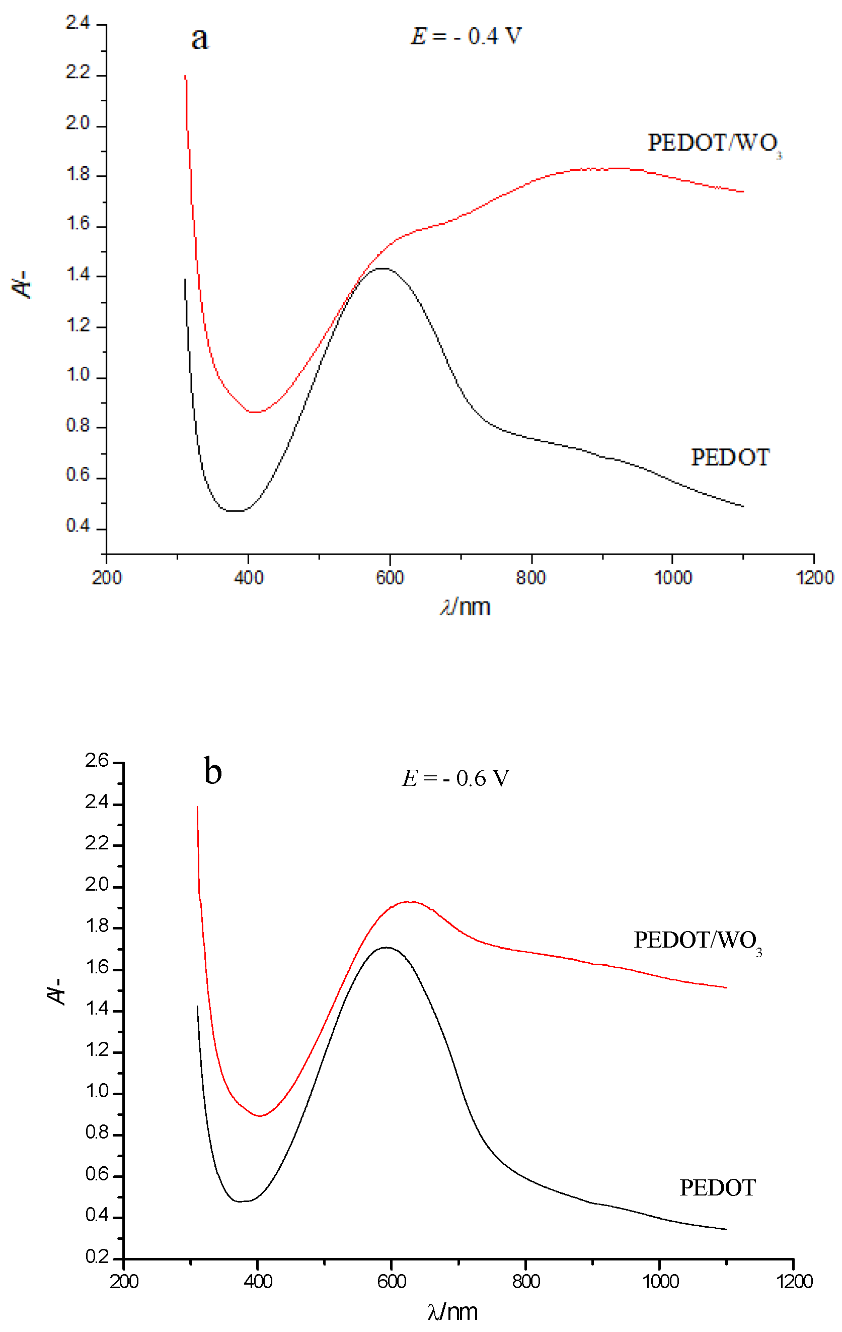 Polymers 13 01630 g006
