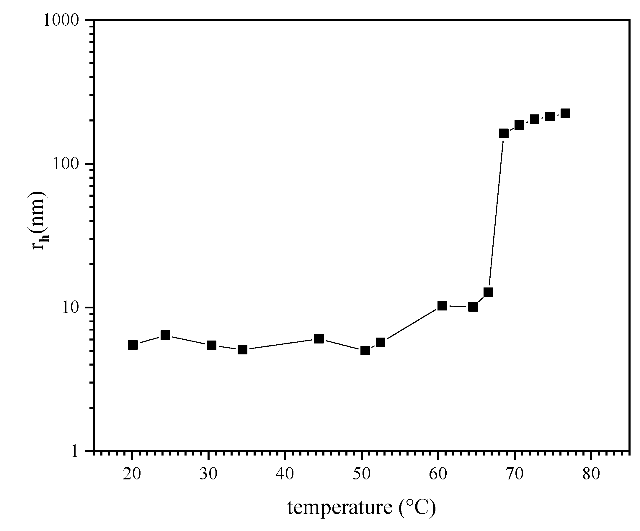 Polymers 13 01633 g003