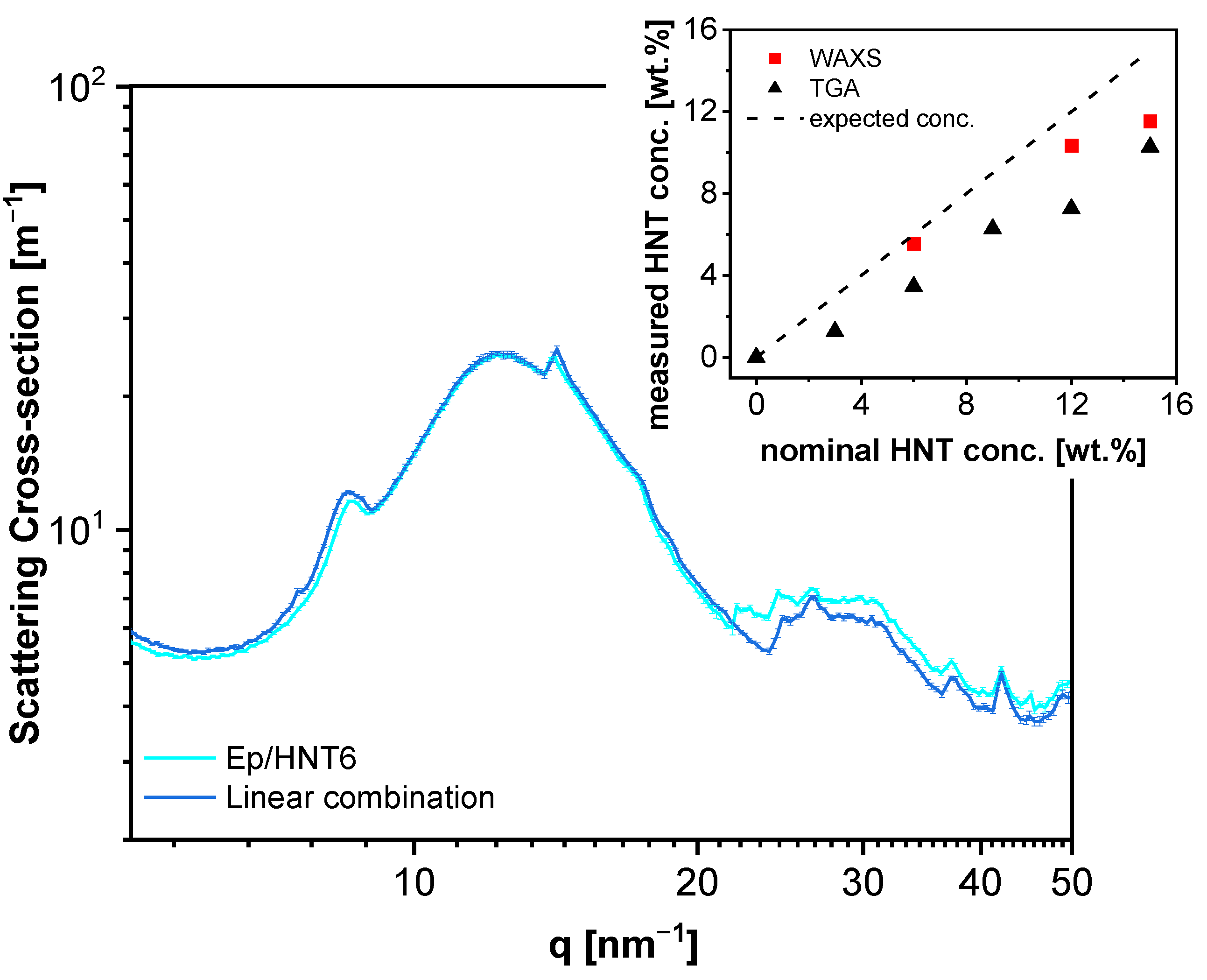 Polymers 13 01634 g003