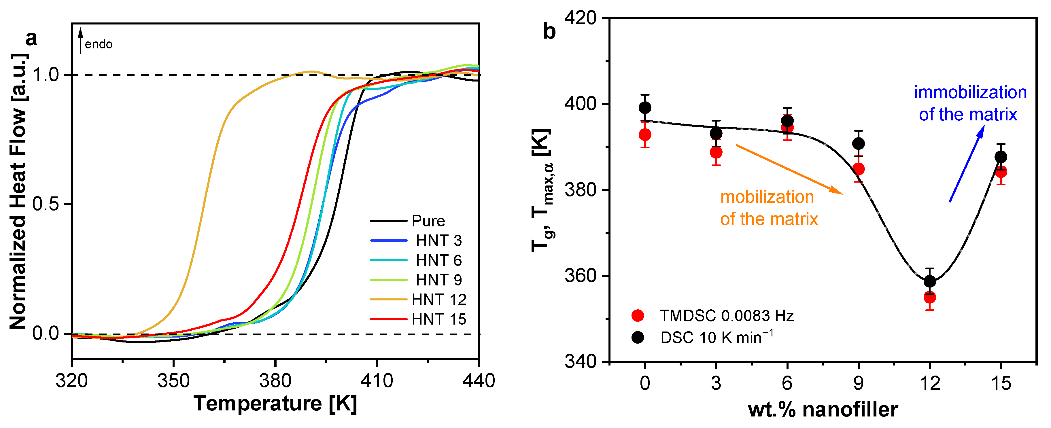 Polymers 13 01634 g005