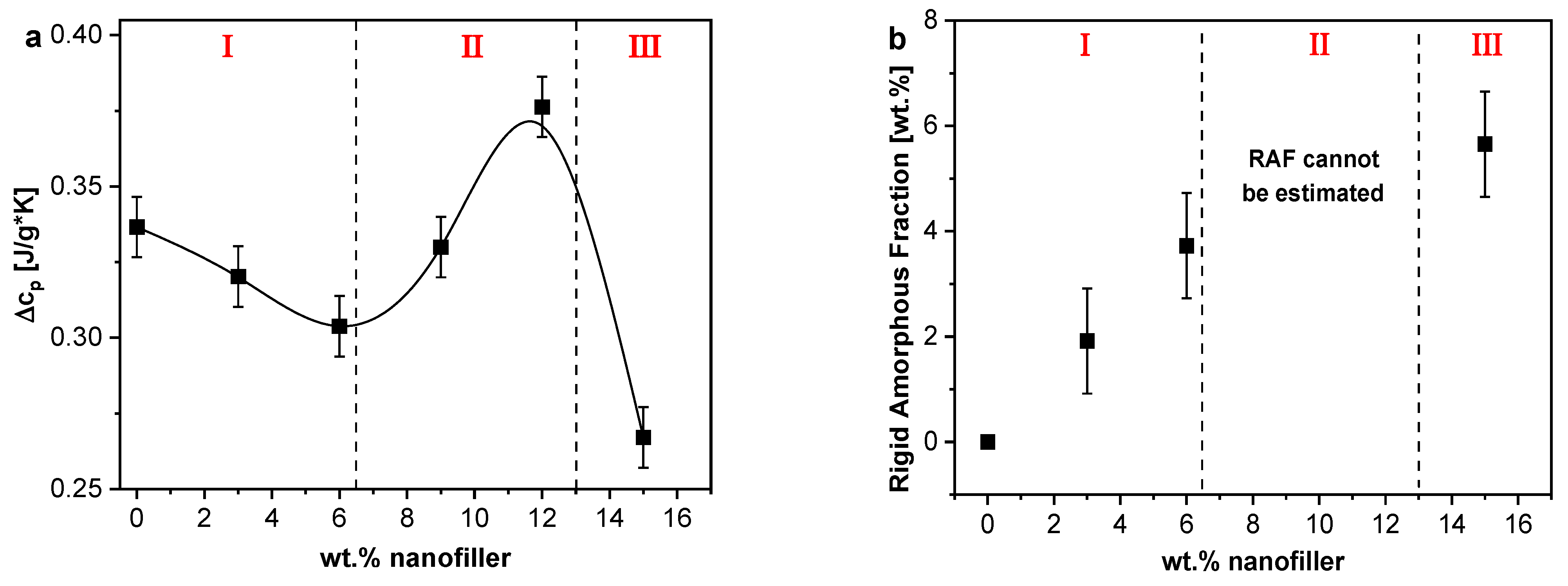 Polymers 13 01634 g006