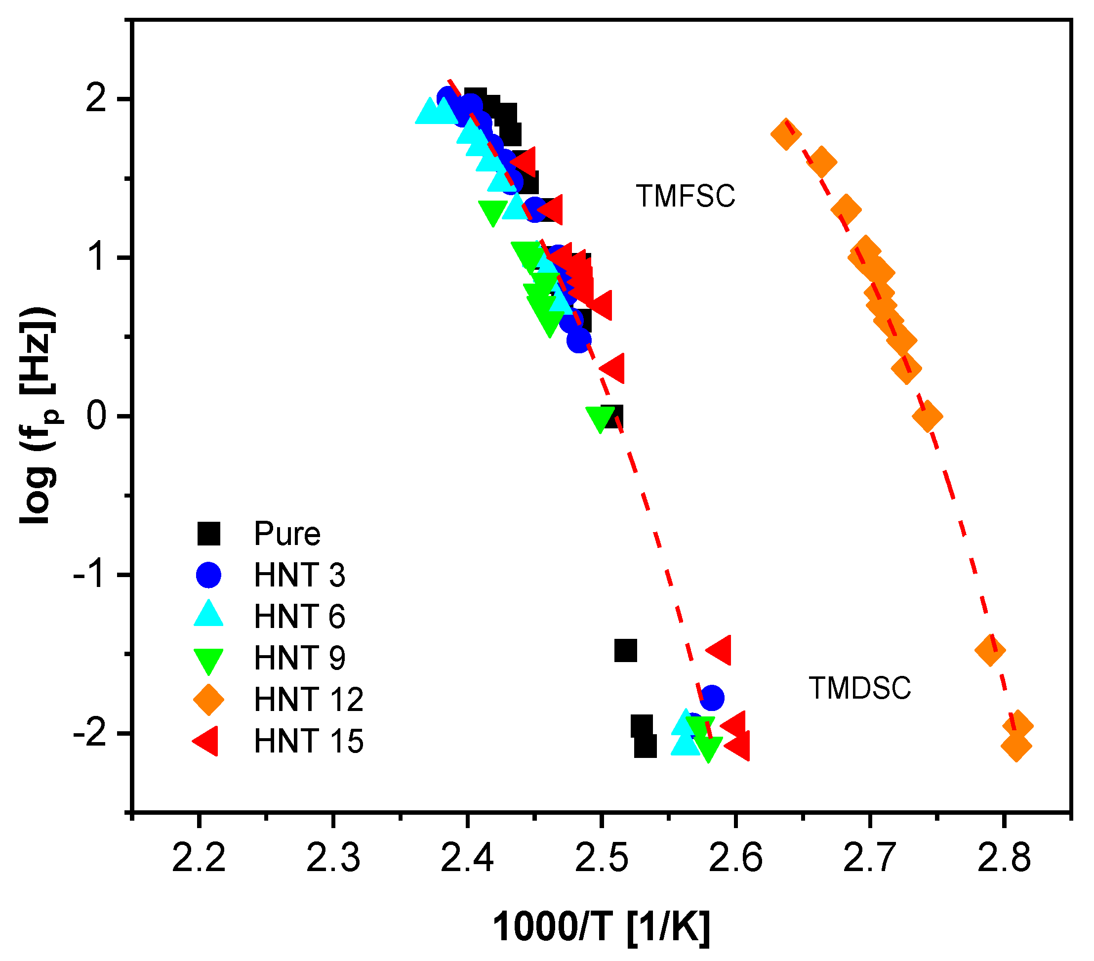 Polymers 13 01634 g007