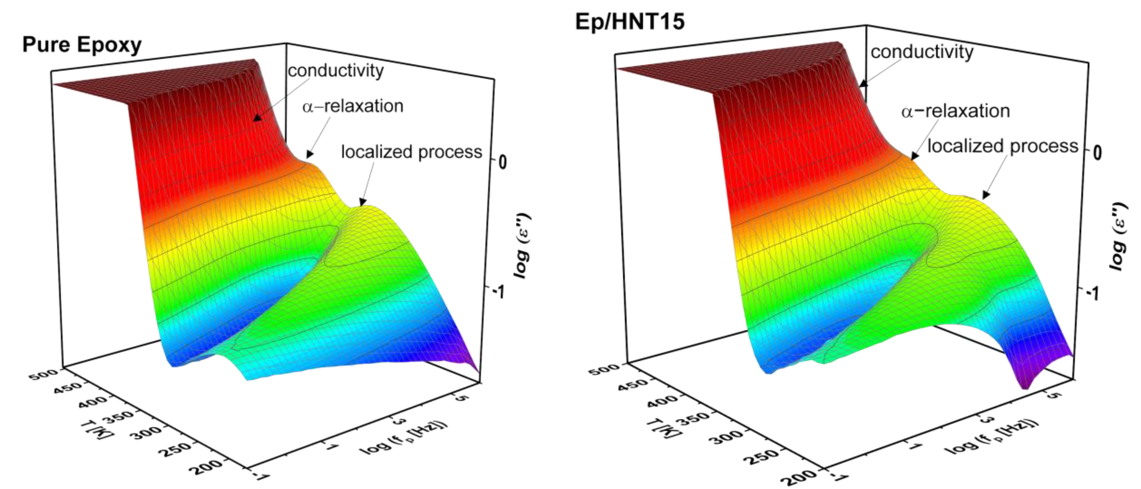Polymers 13 01634 g008