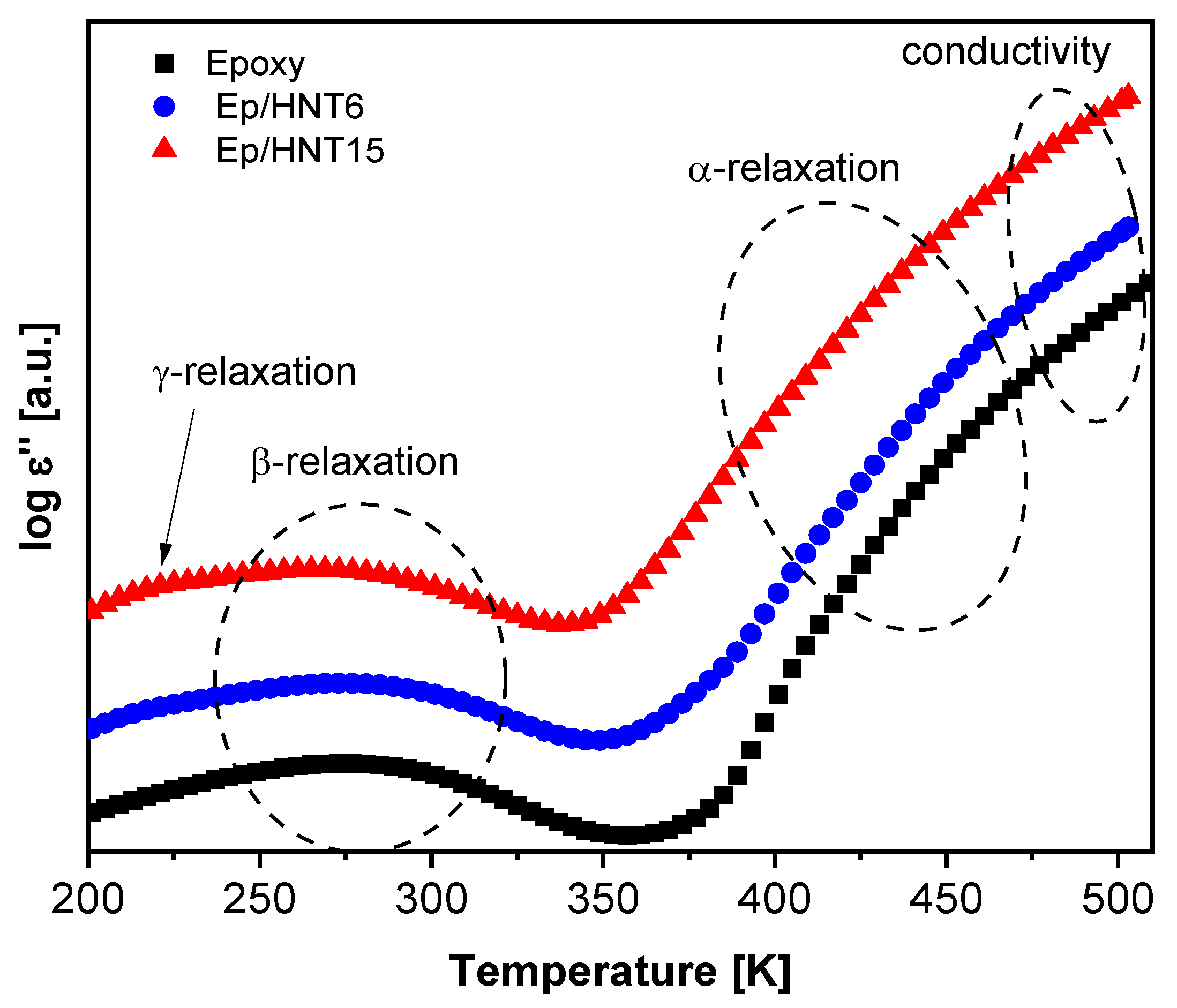 Polymers 13 01634 g009