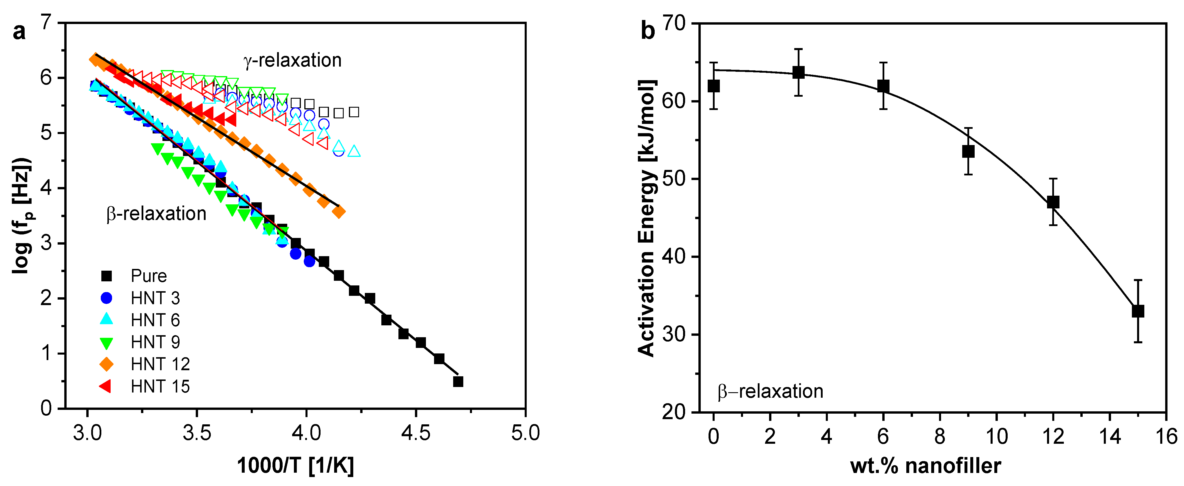 Polymers 13 01634 g011