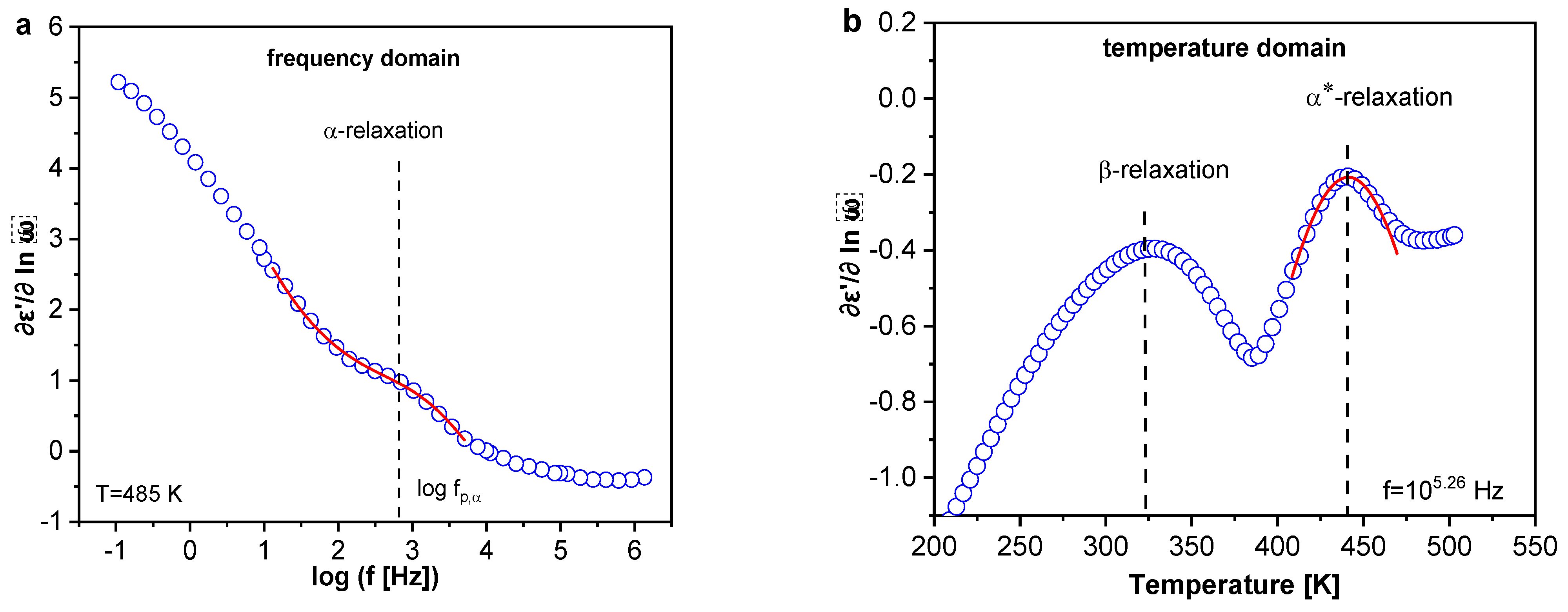 Polymers 13 01634 g012