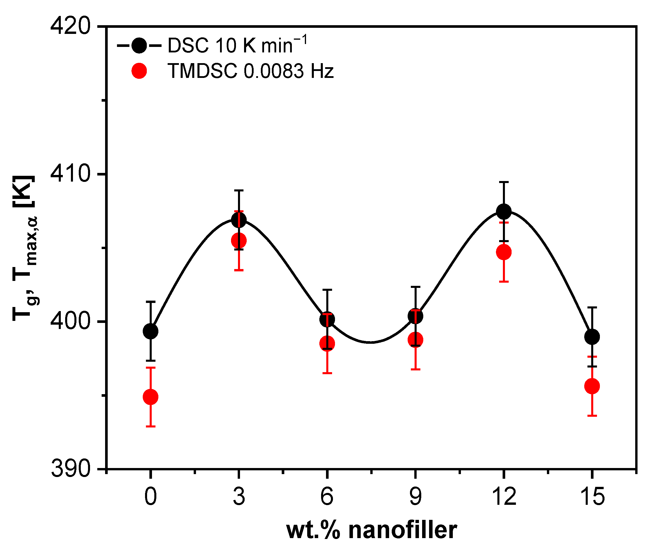 Polymers 13 01634 g015