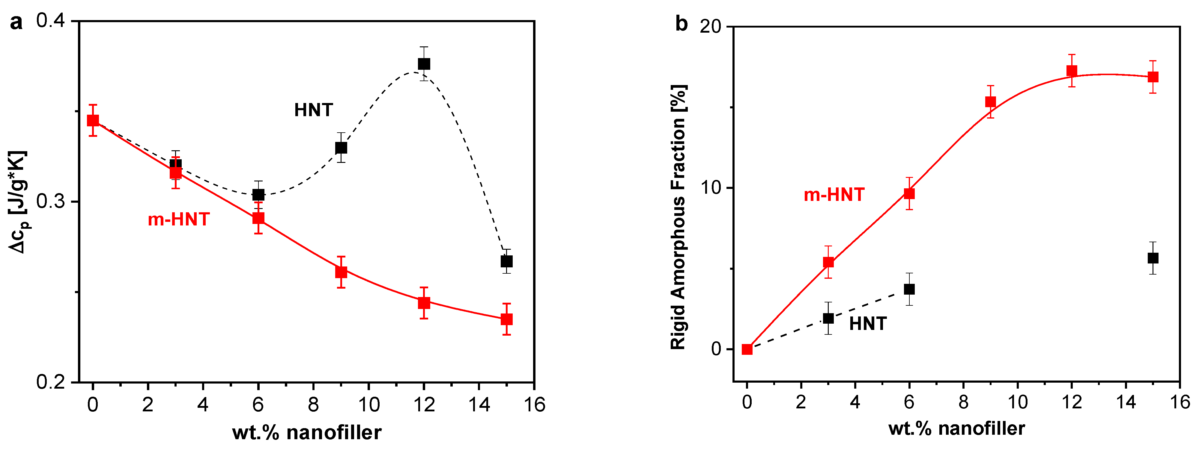 Polymers 13 01634 g016