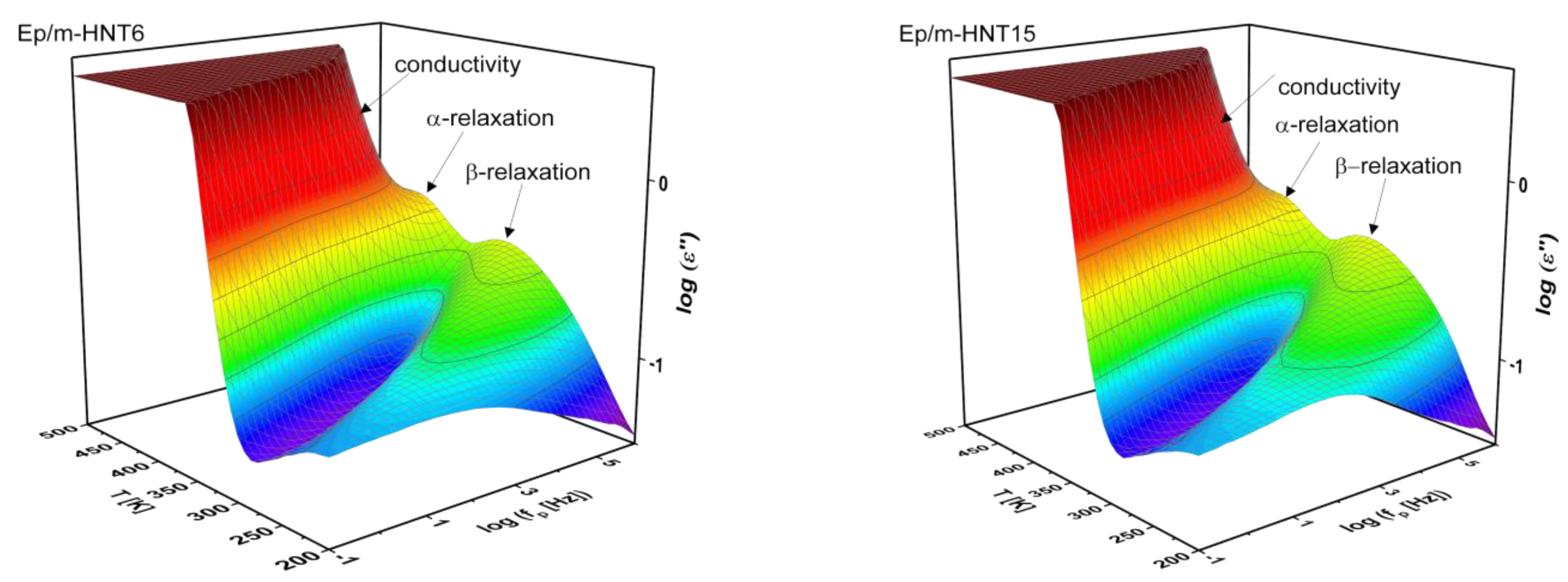 Polymers 13 01634 g017