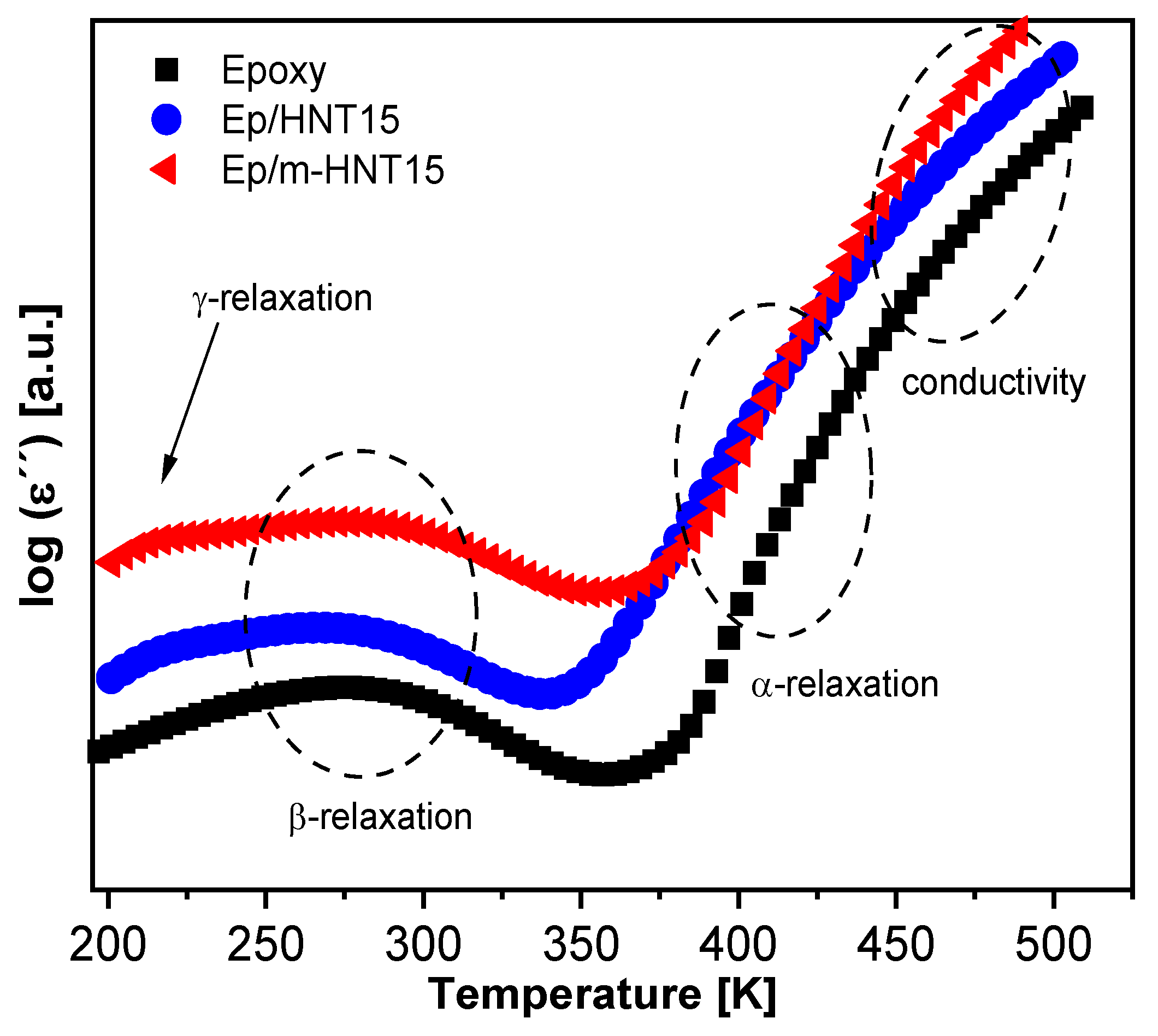 Polymers 13 01634 g018