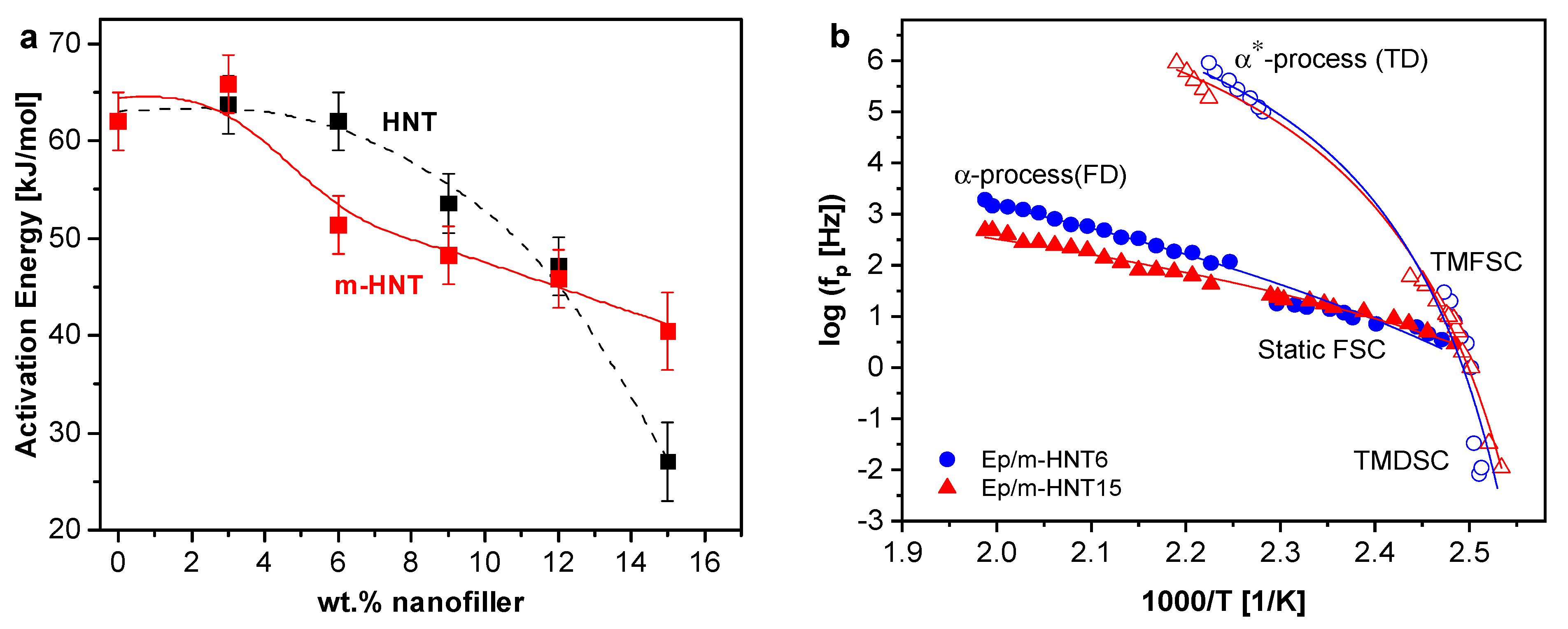 Polymers 13 01634 g019