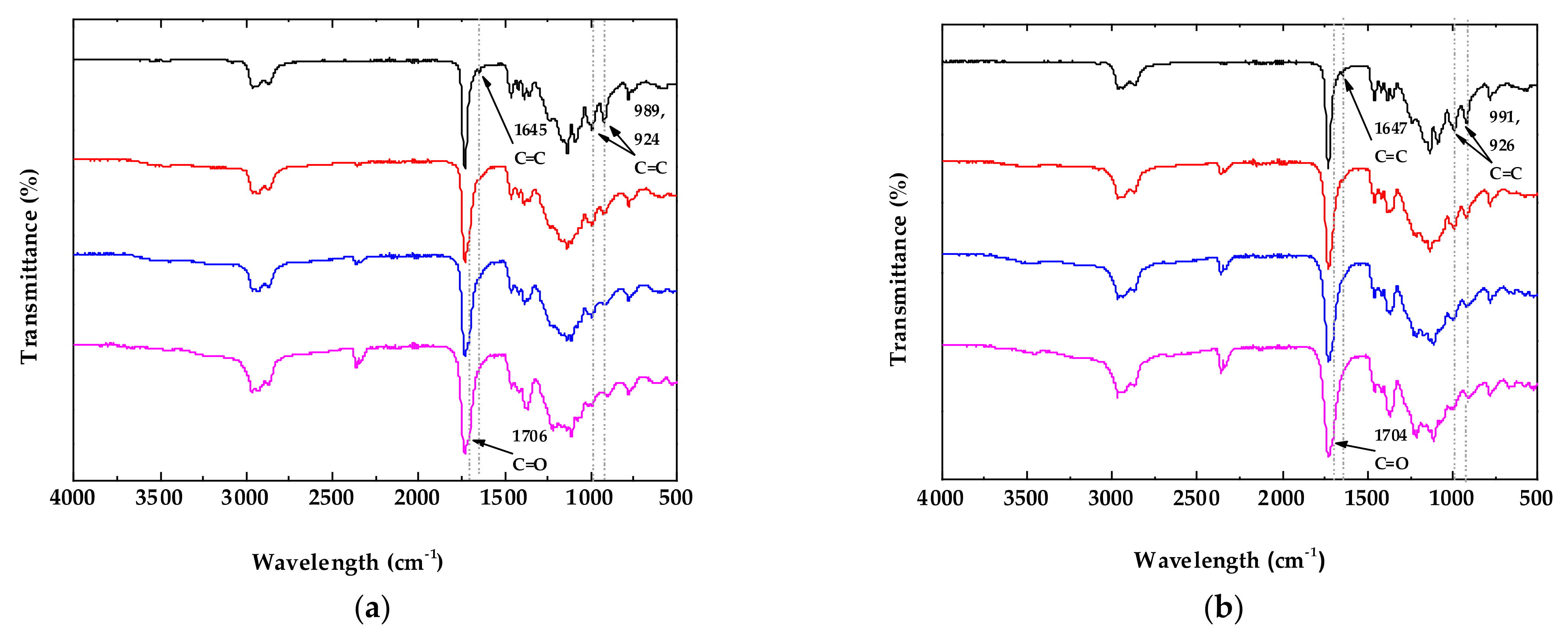 Polymers 13 01636 g003 Polymers 13 01636 g003