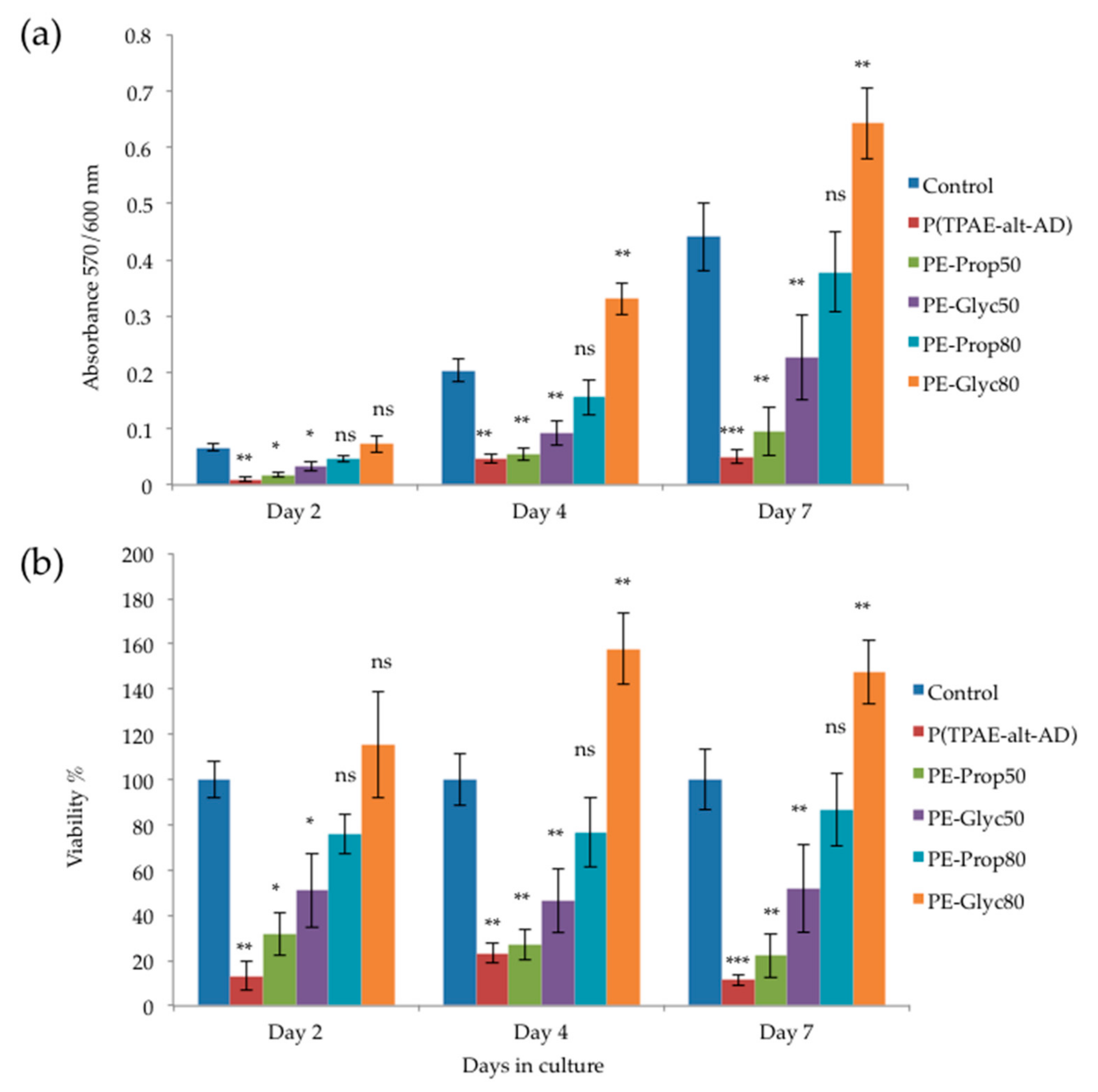 Polymers 13 01636 g008 Polymers 13 01636 g008