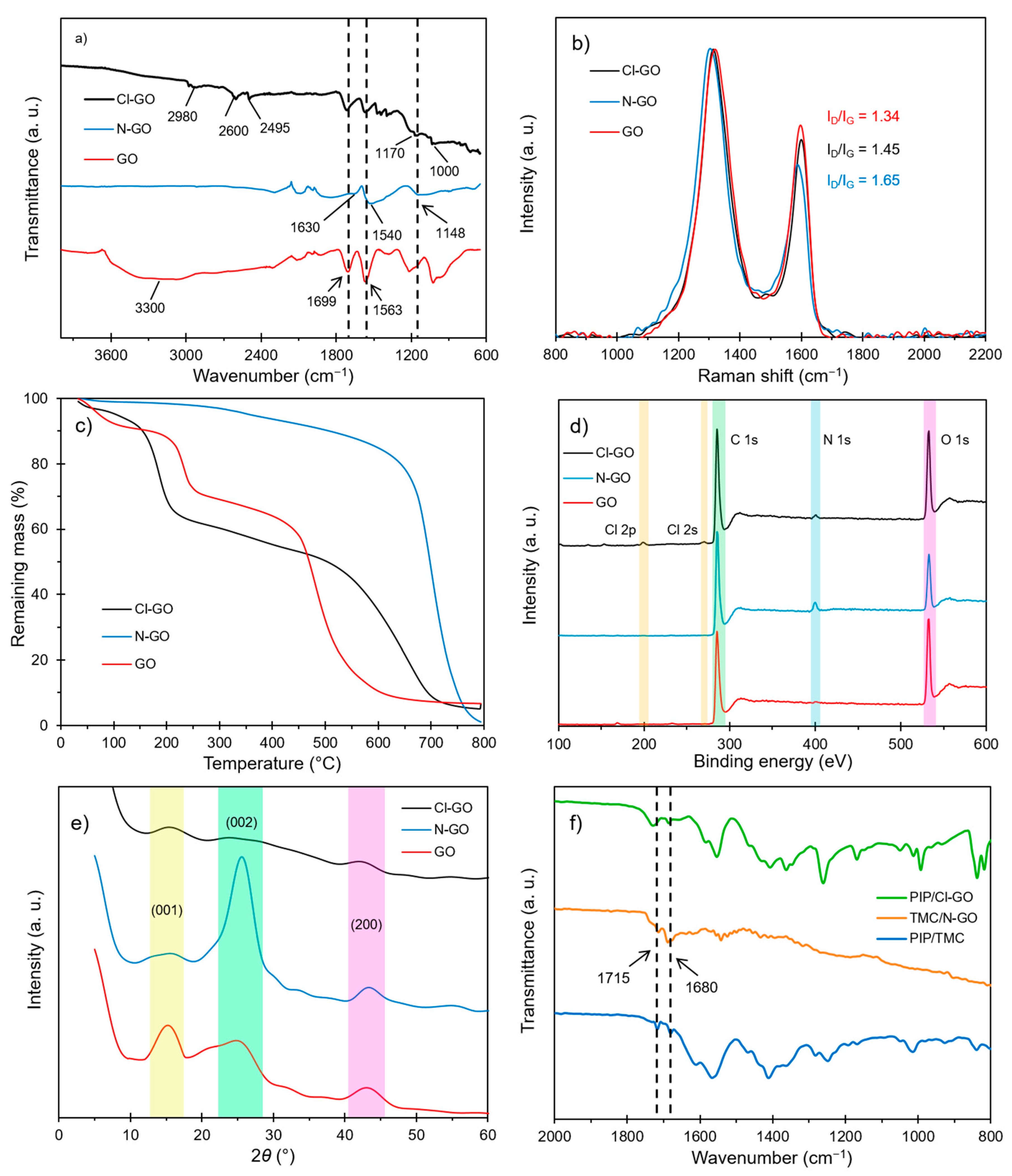 Polymers 13 01637 g001 Polymers 13 01637 g001