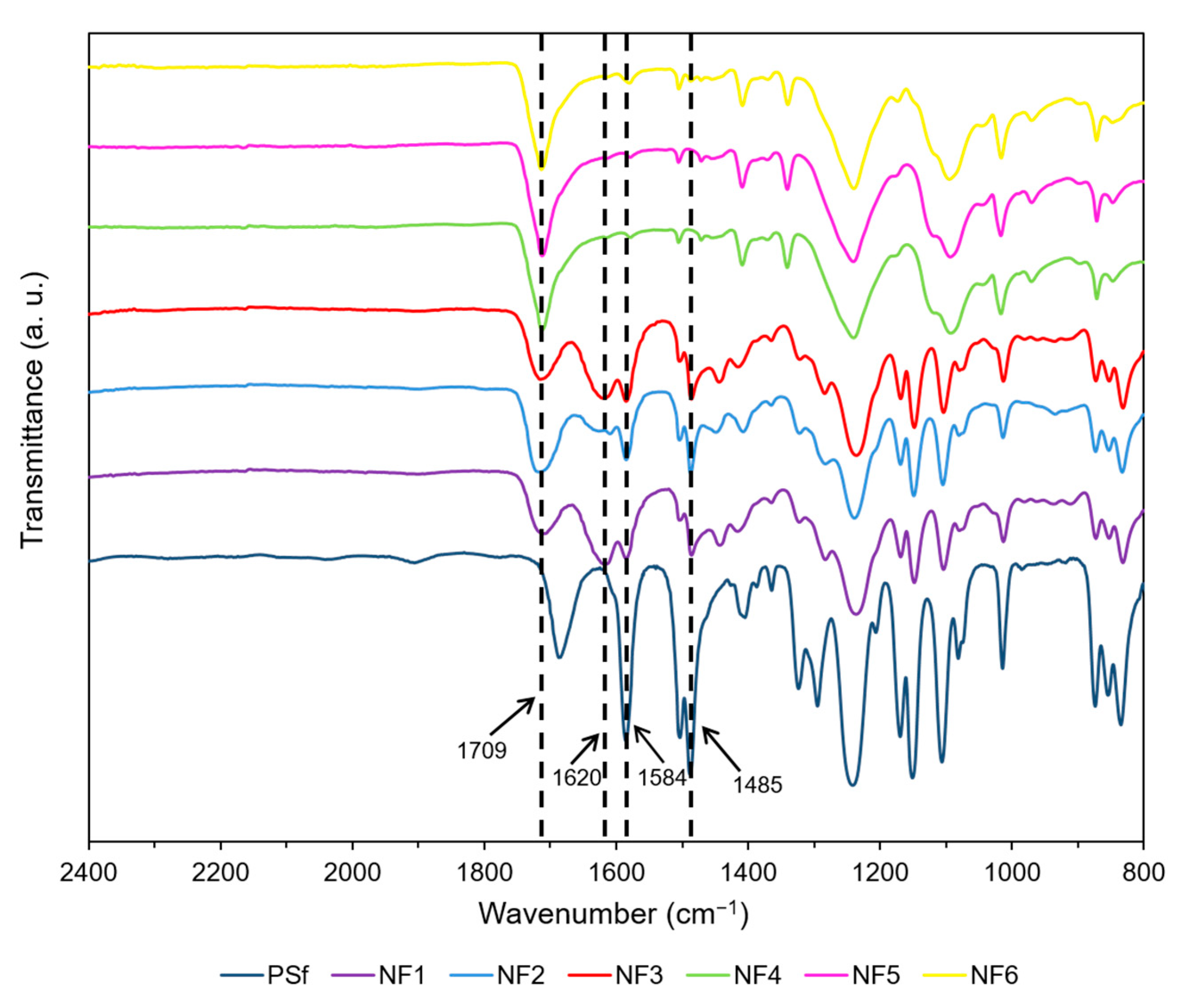 Polymers 13 01637 g003 Polymers 13 01637 g003