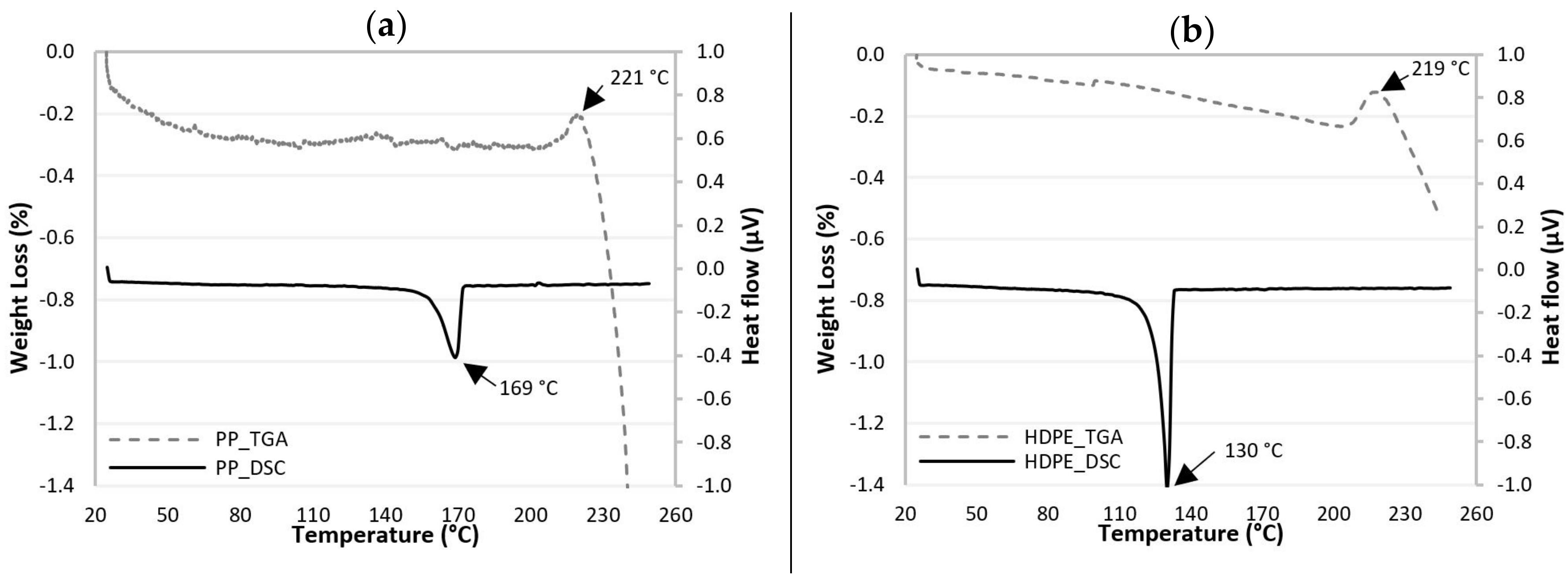 Polymers 13 01638 g001