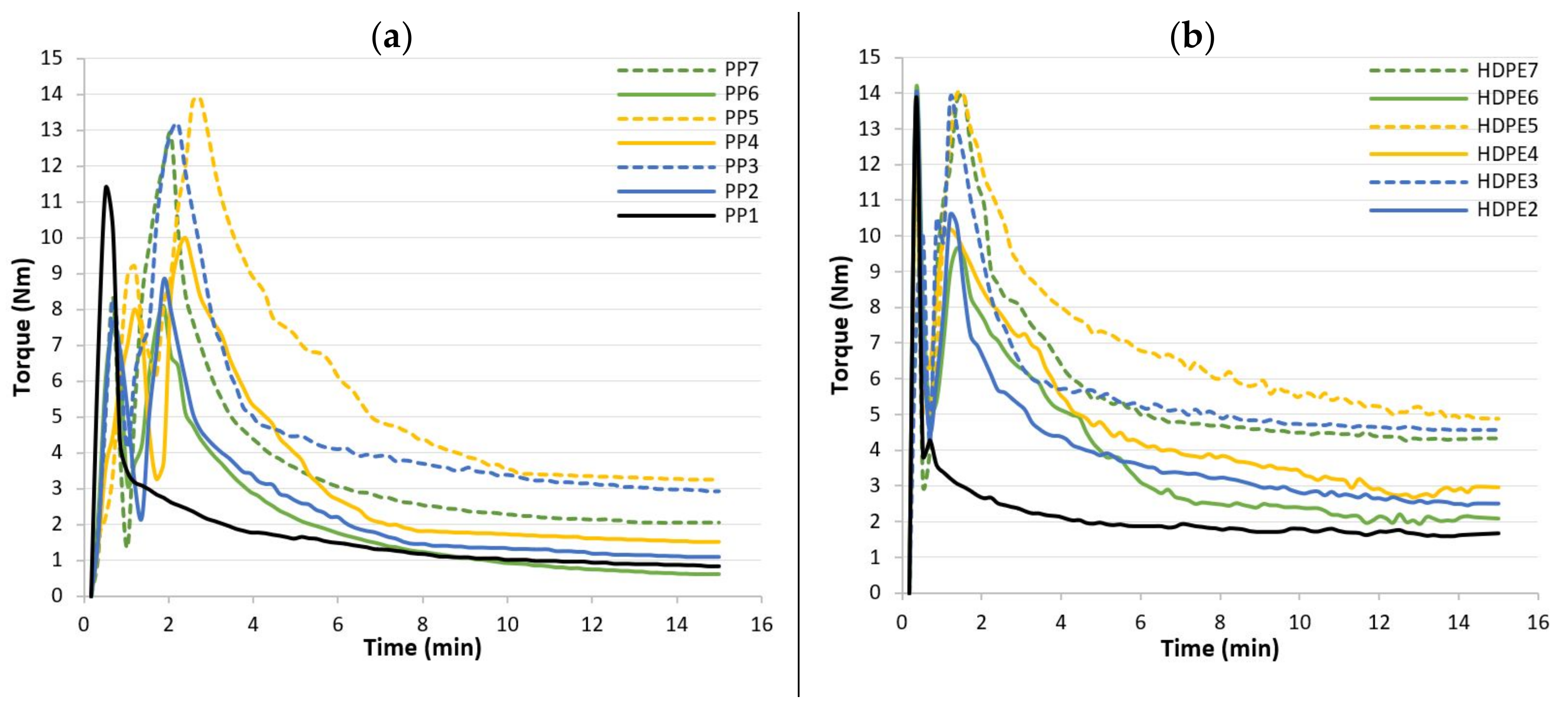 Polymers 13 01638 g003